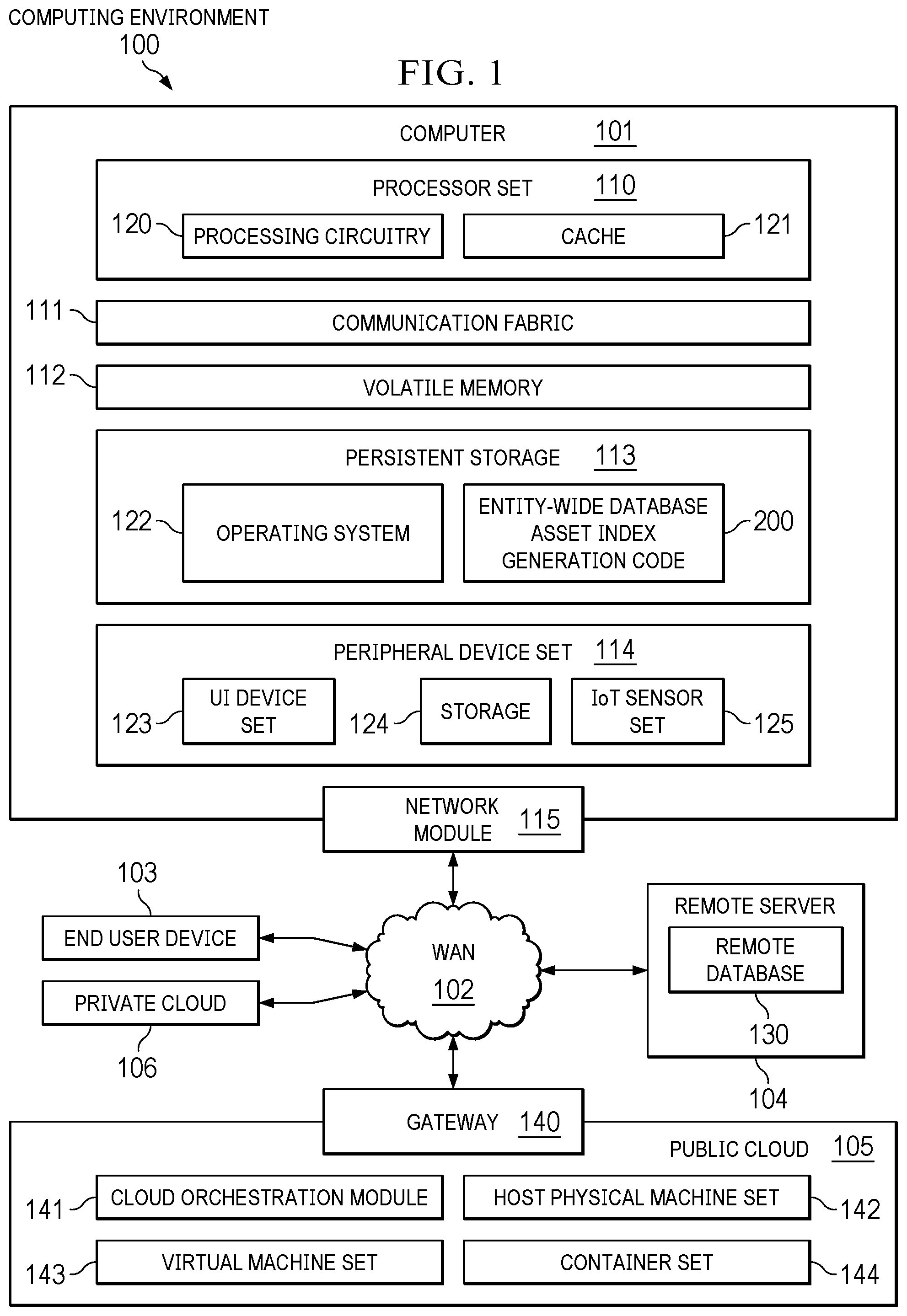Patent US12591704 — Entity-wide database asset index generation — Figure 1