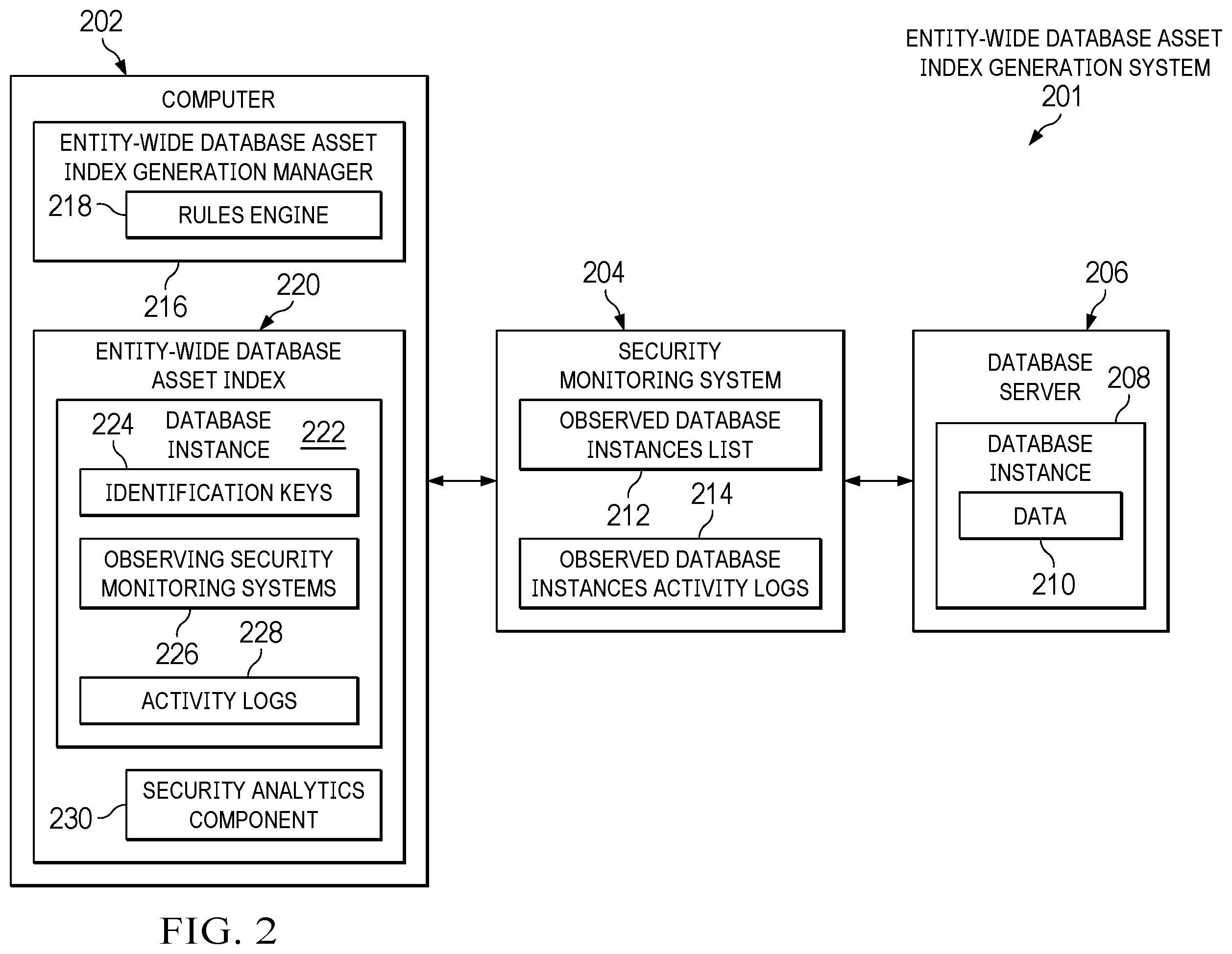 Patent US12591704 Figure 2 – Entity-wide database asset index generation