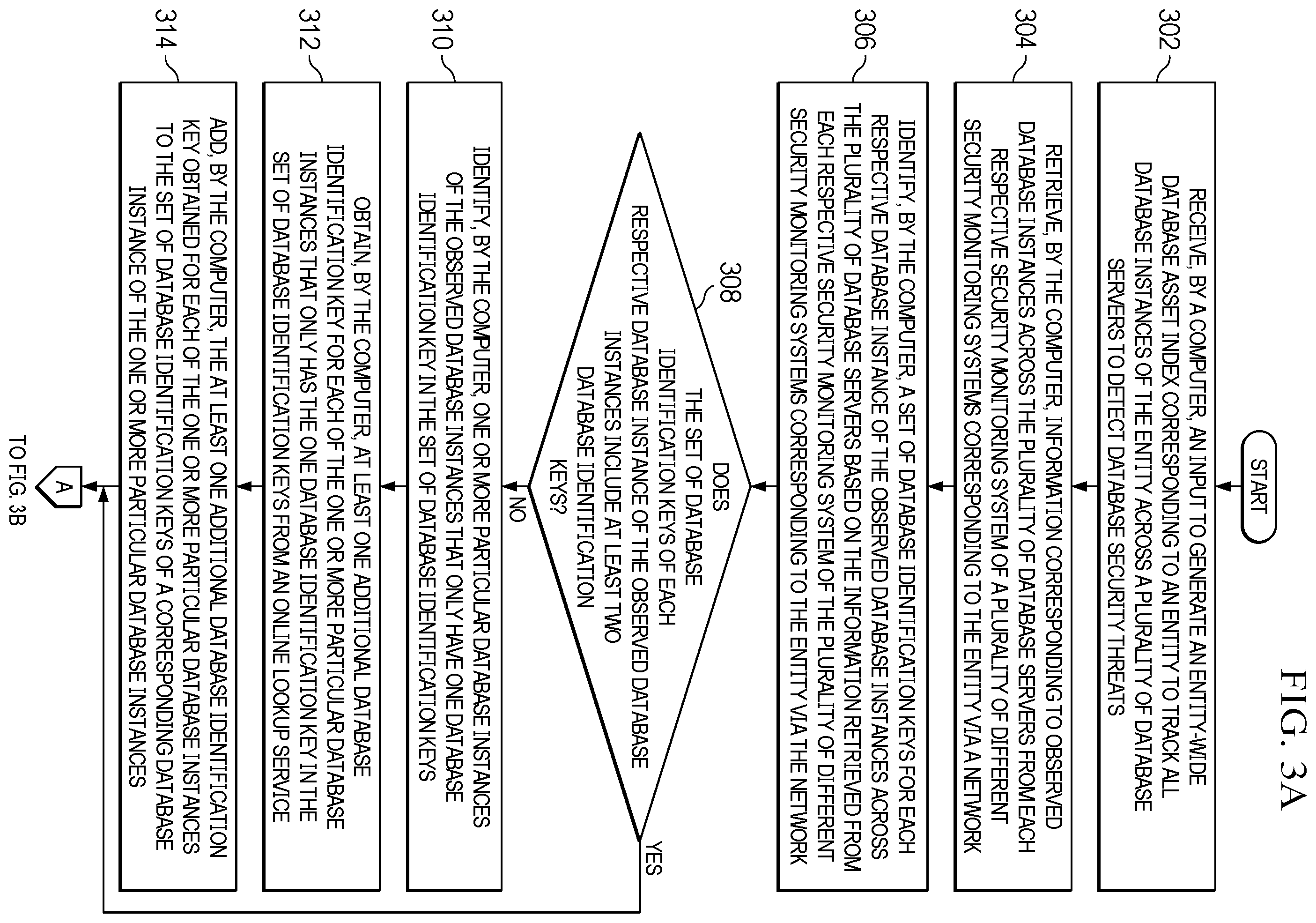 Patent US12591704 Figure 3 – Entity-wide database asset index generation