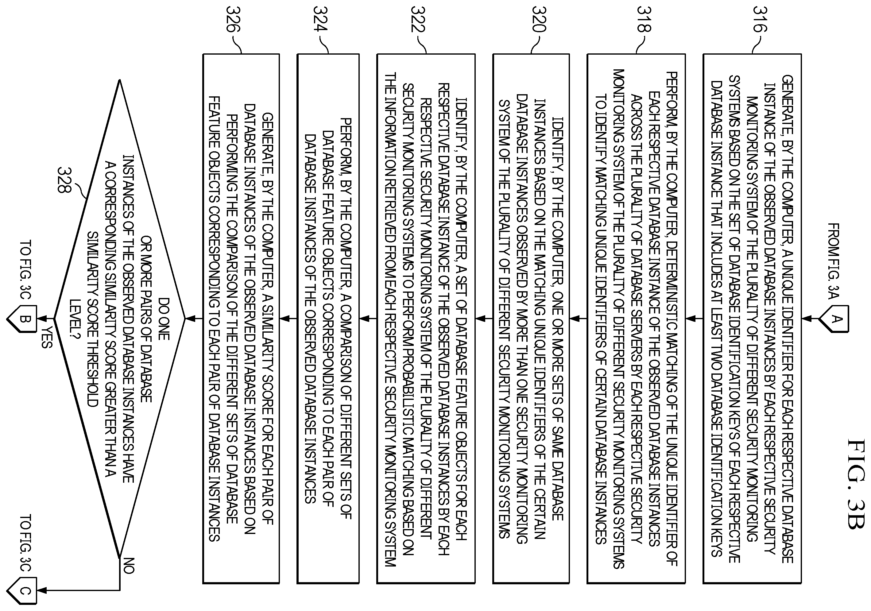 Patent US12591704 Figure 4 – Entity-wide database asset index generation