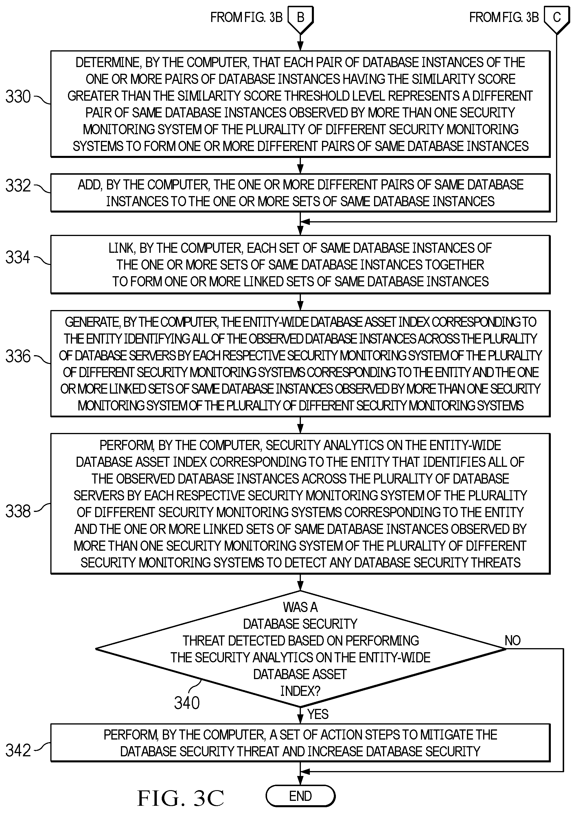 Patent US12591704 Figure 5 – Entity-wide database asset index generation