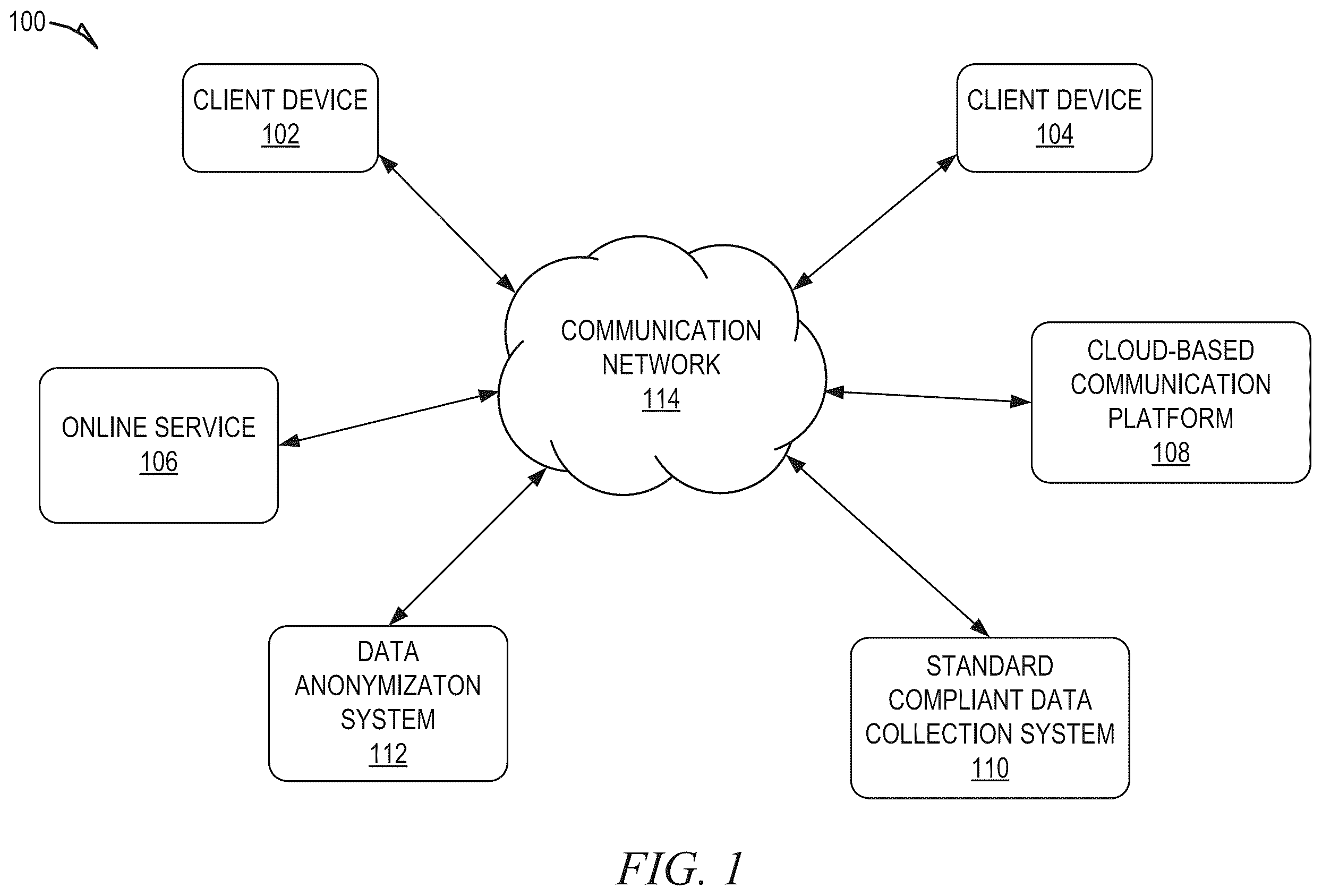 Patent US12591705 Figure 1 – Standard compliant data collection during a communication session