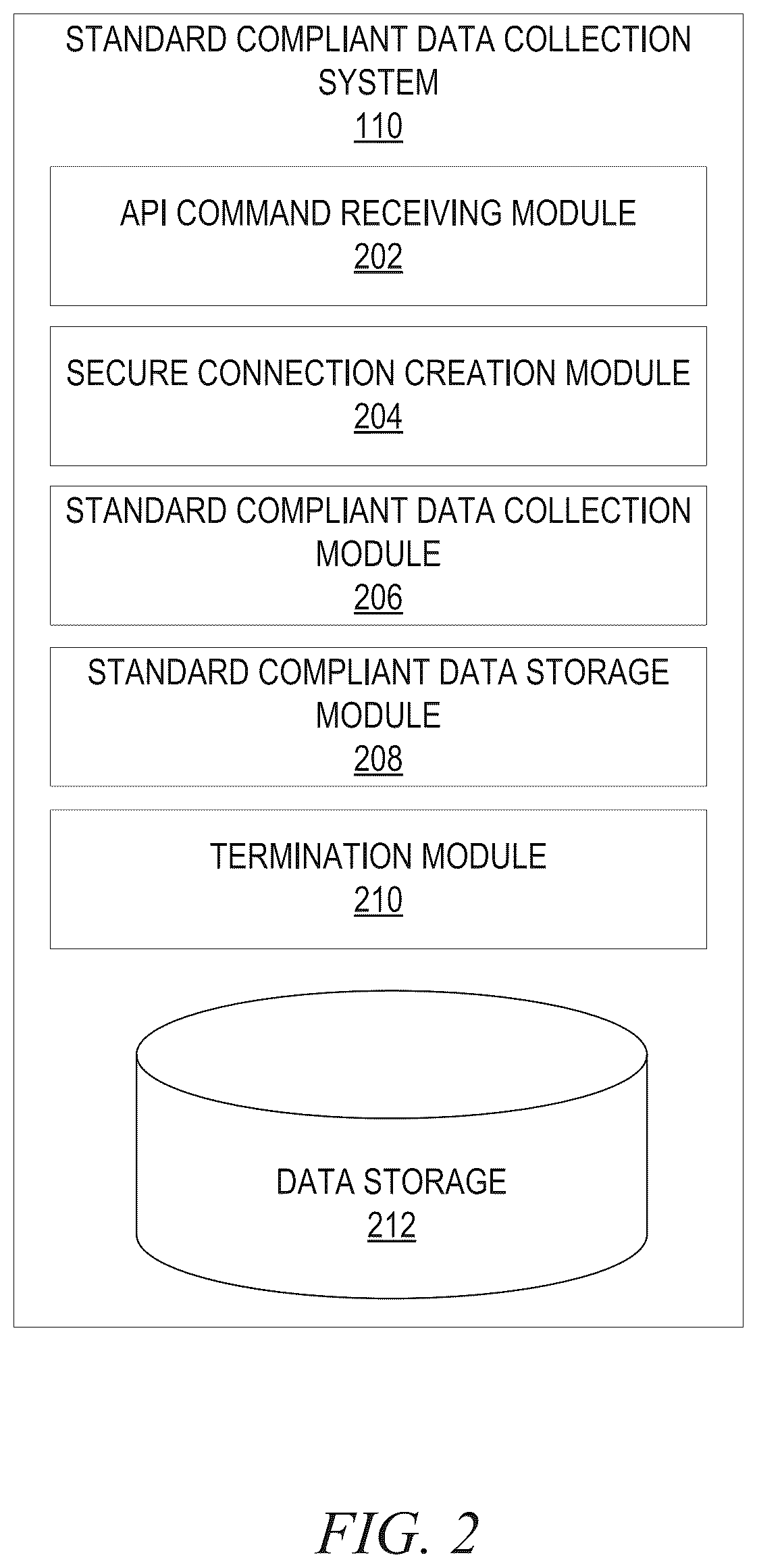 Patent US12591705 Figure 2 – Standard compliant data collection during a communication session