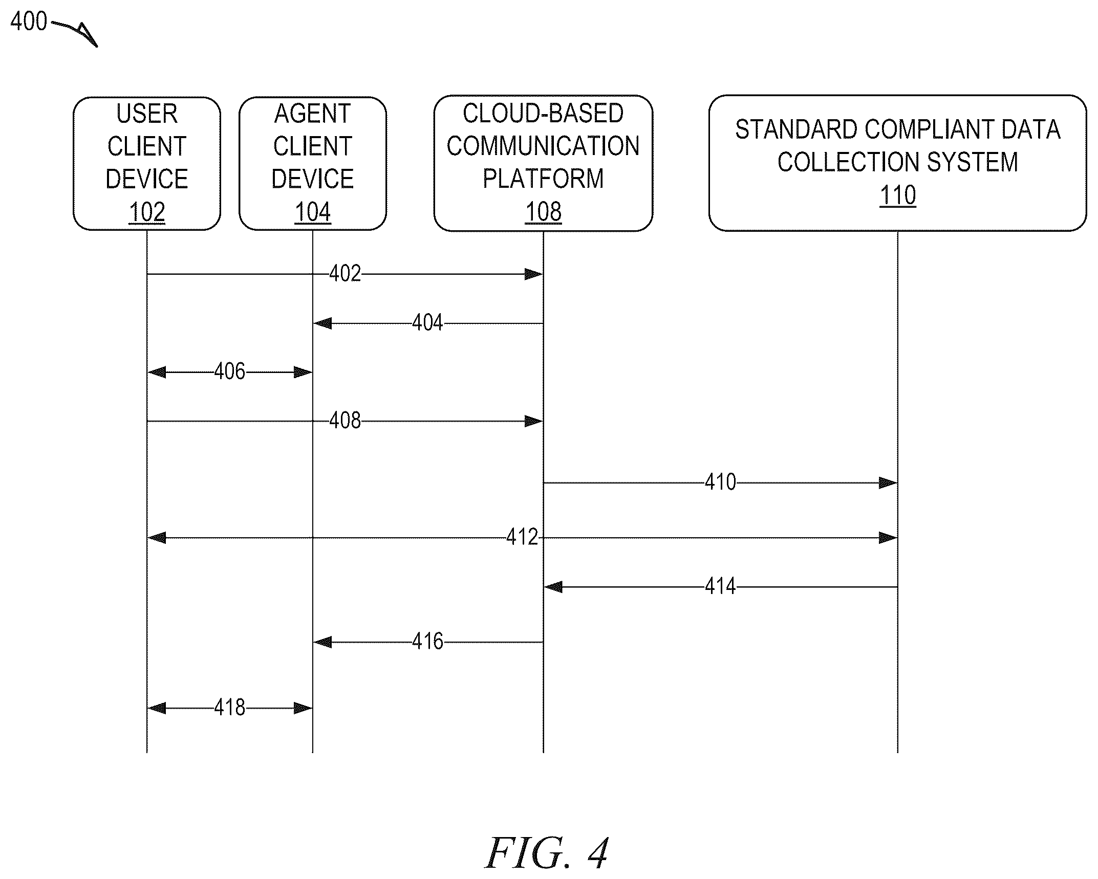 Patent US12591705 Figure 4 – Standard compliant data collection during a communication session