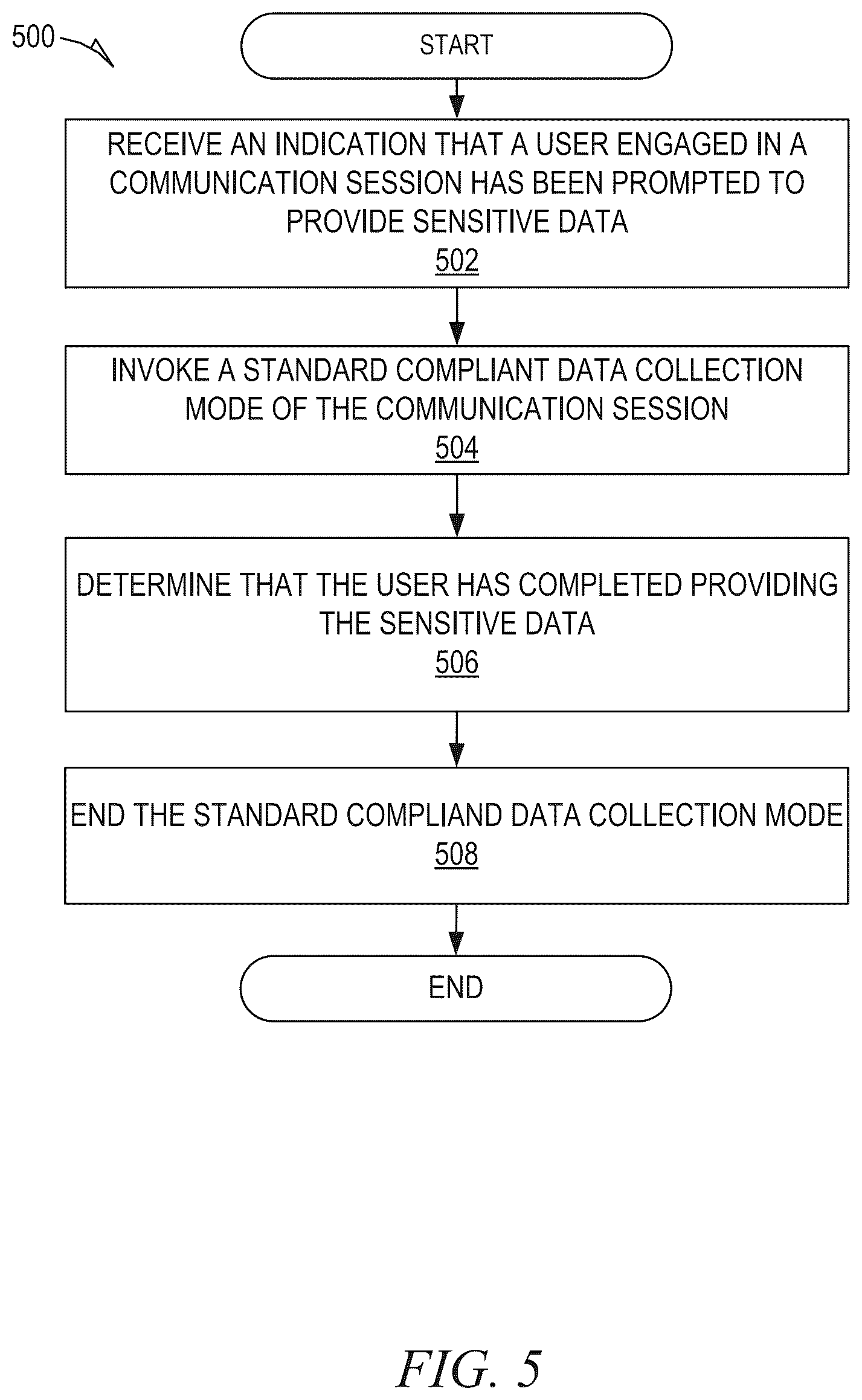 Patent US12591705 Figure 5 – Standard compliant data collection during a communication session
