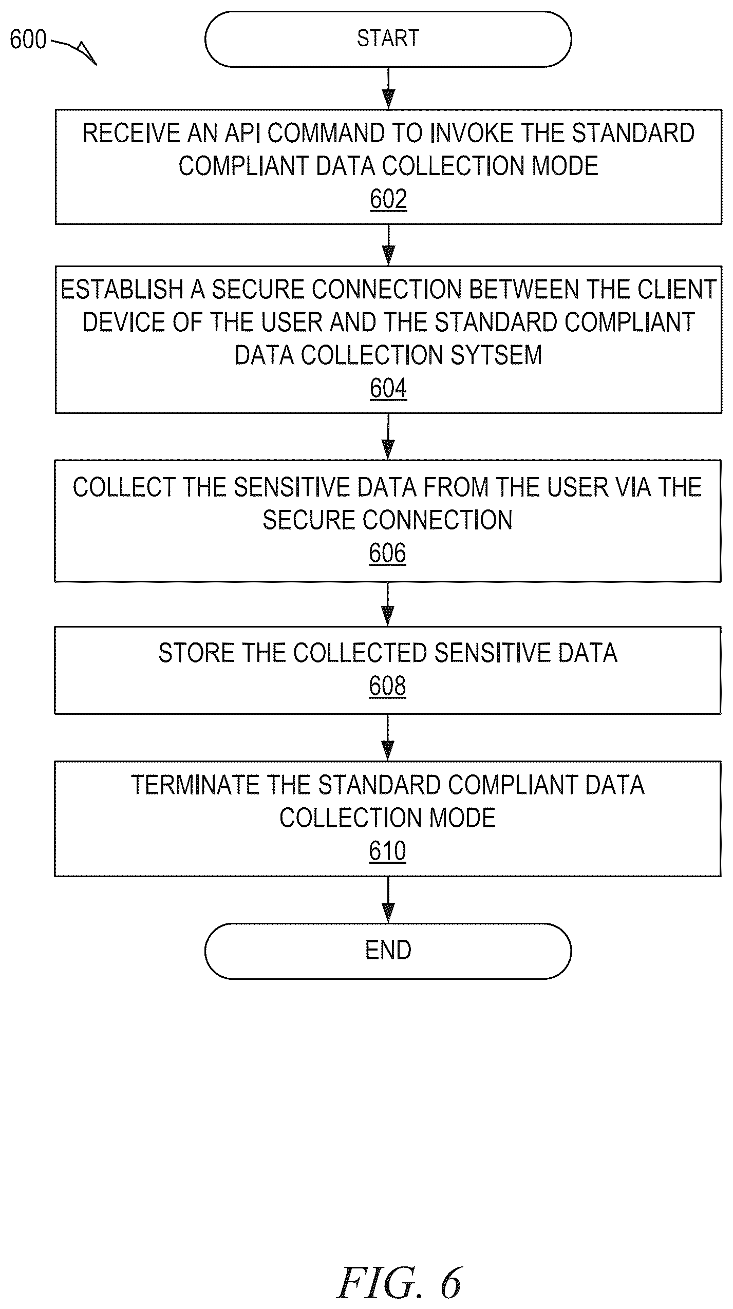 Patent US12591705 Figure 6 – Standard compliant data collection during a communication session