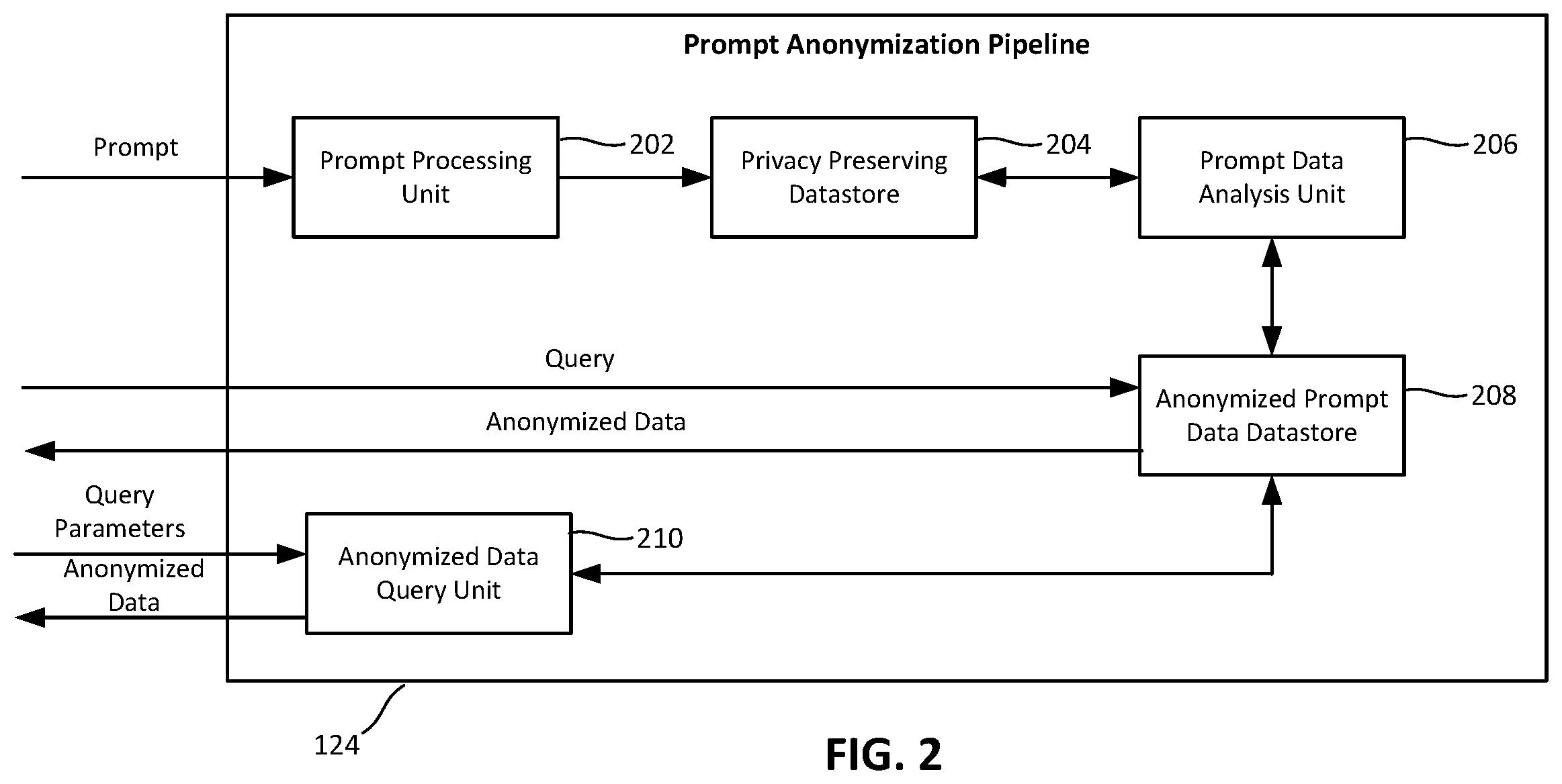 Patent US12591707 Figure 2 – Privacy preserving insights and distillation of large language model backed experiences