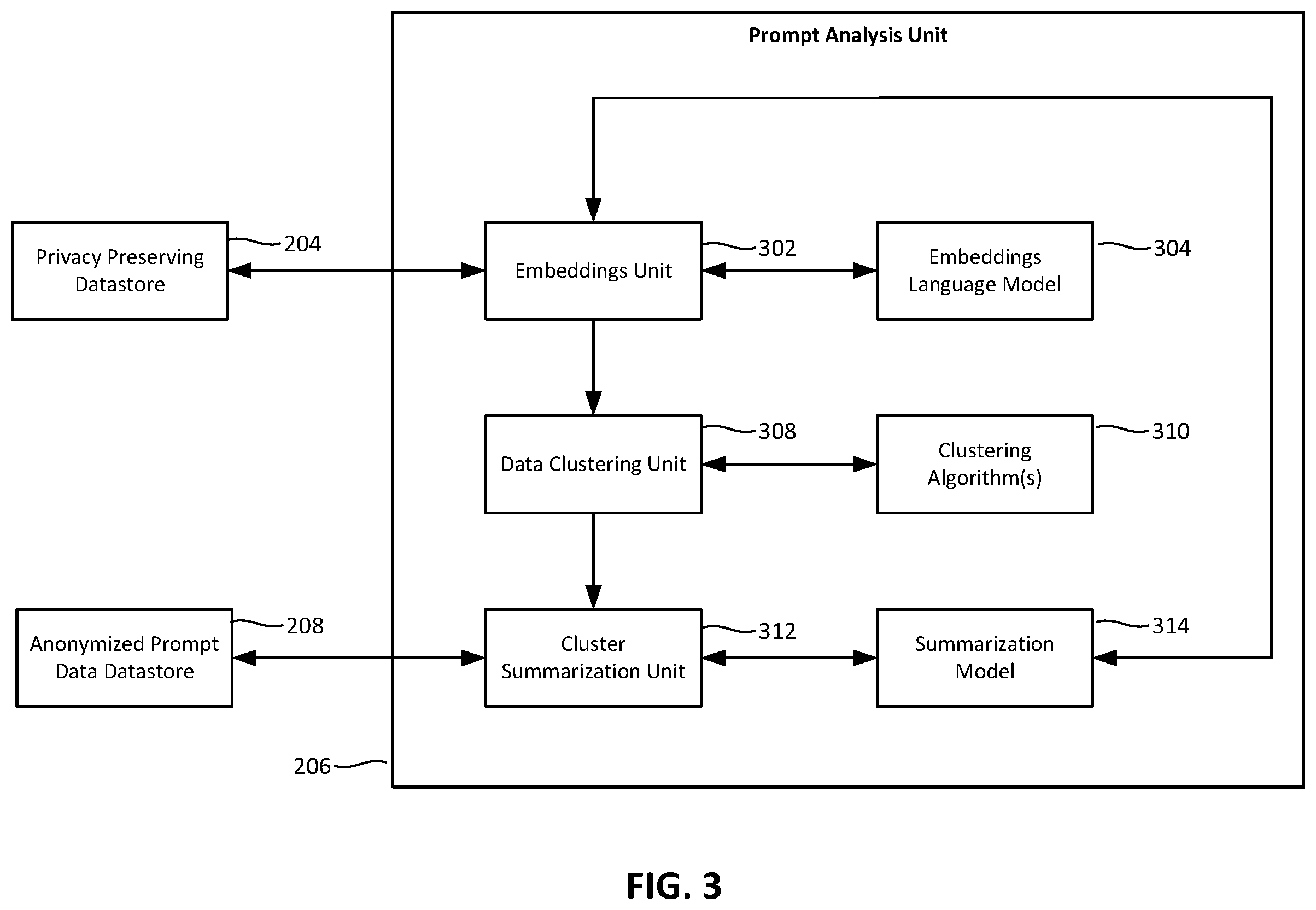 Patent US12591707 Figure 3 – Privacy preserving insights and distillation of large language model backed experiences