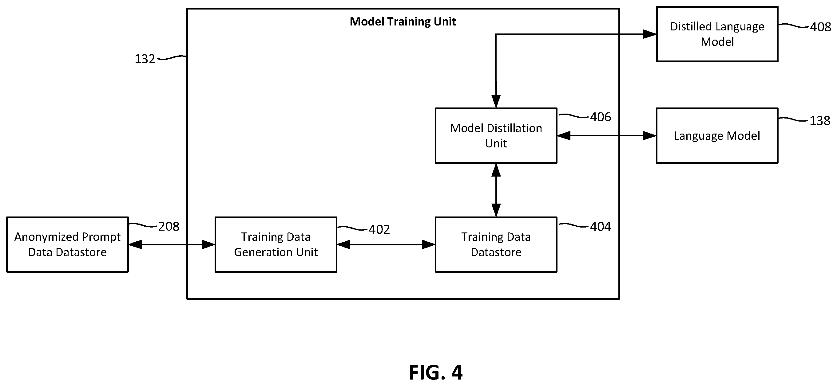Patent US12591707 Figure 4 – Privacy preserving insights and distillation of large language model backed experiences