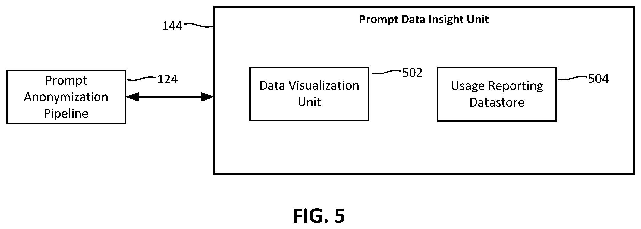 Patent US12591707 Figure 5 – Privacy preserving insights and distillation of large language model backed experiences
