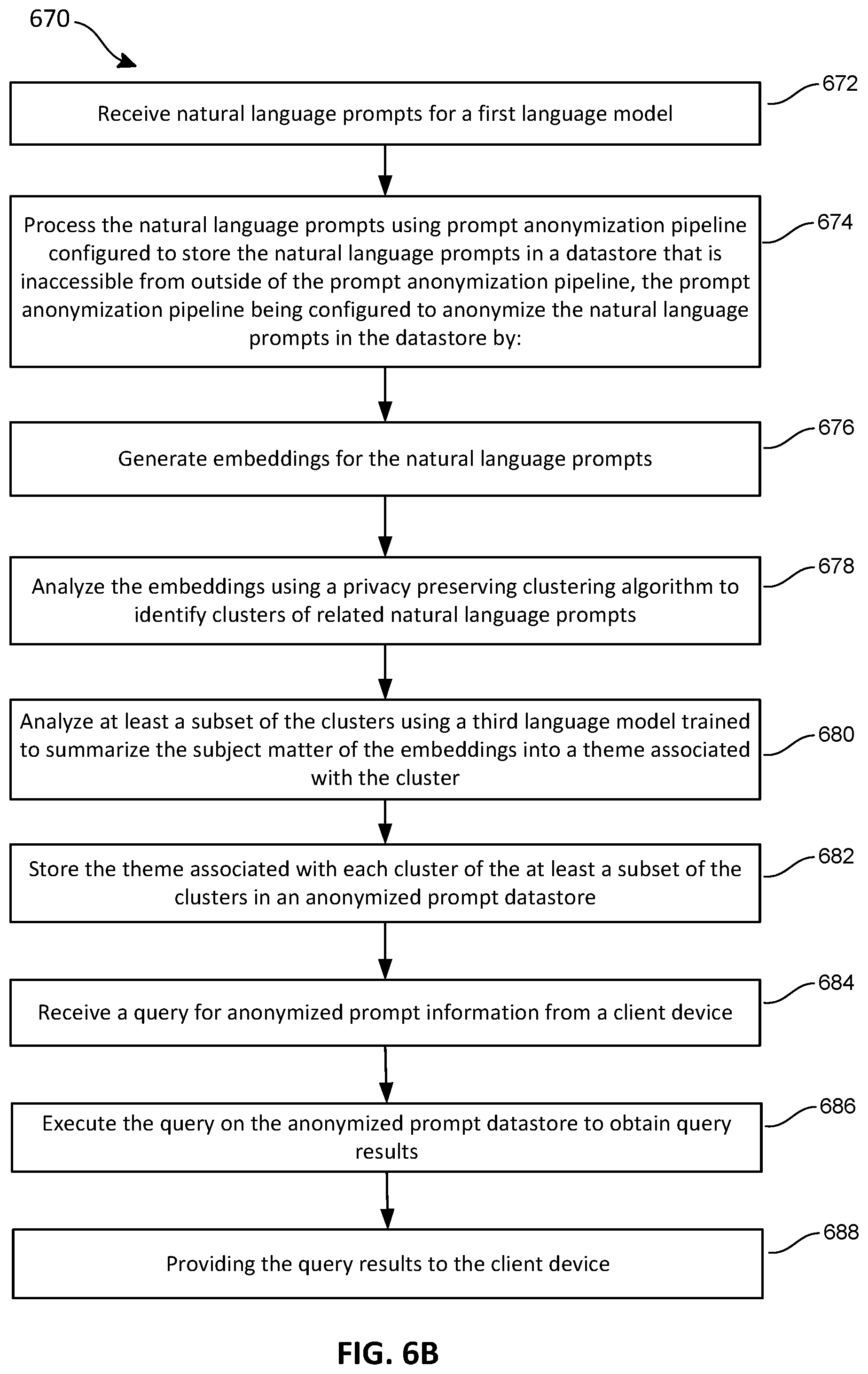 Patent US12591707 Figure 7 – Privacy preserving insights and distillation of large language model backed experiences