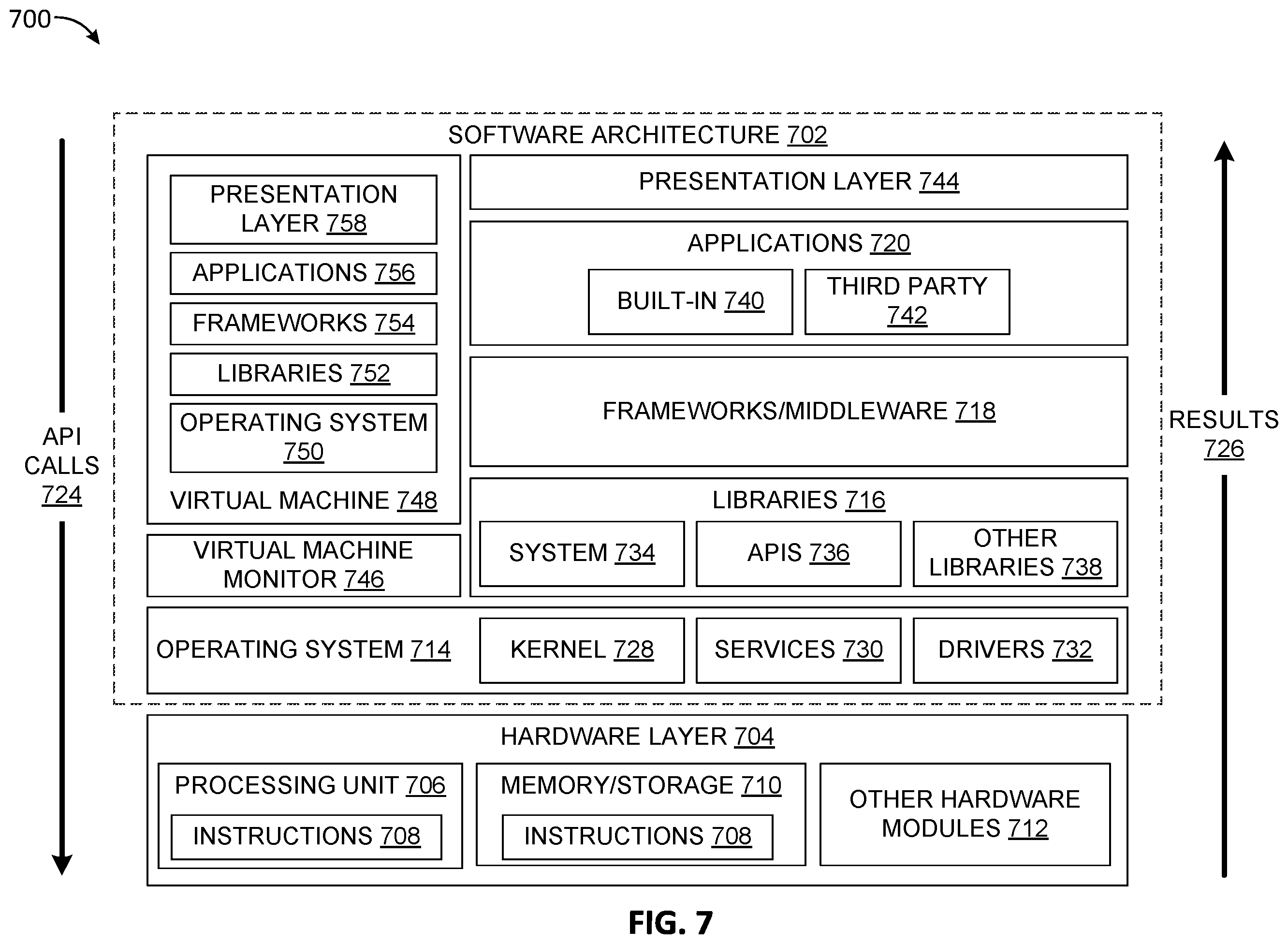 Patent US12591707 Figure 8 – Privacy preserving insights and distillation of large language model backed experiences