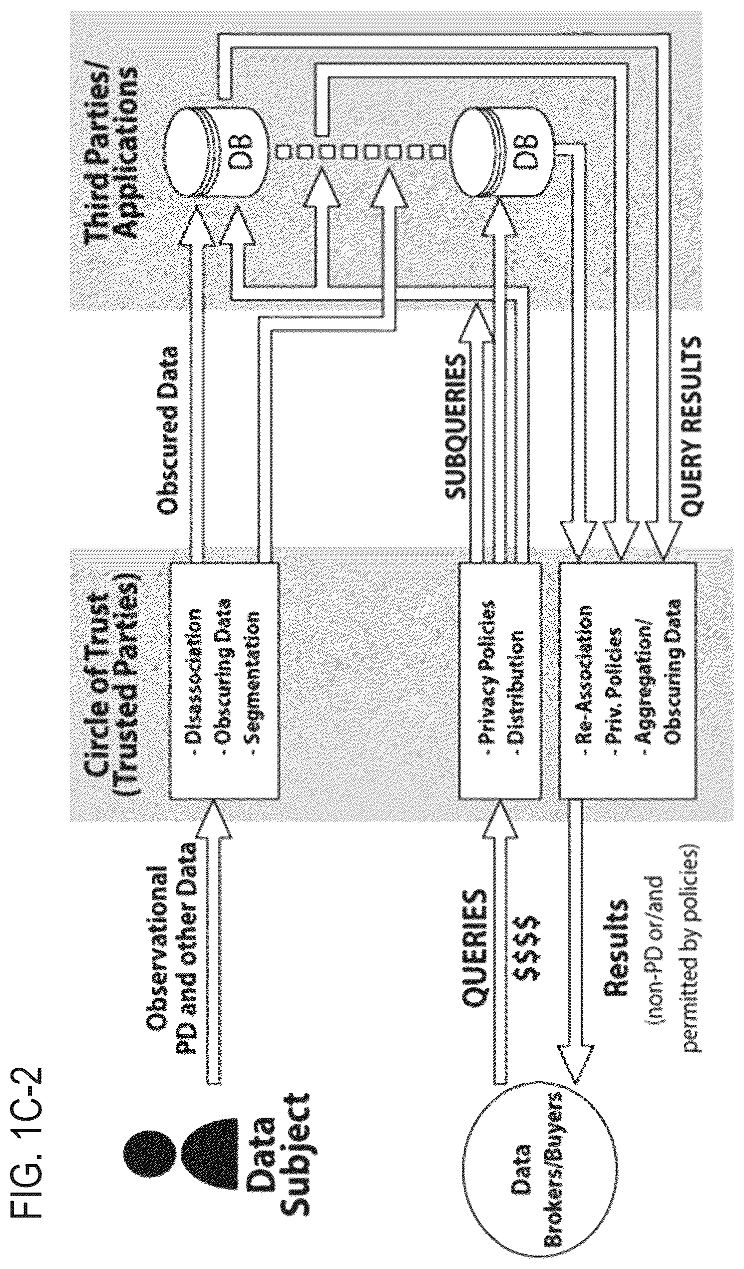 Patent US12591709 Figure 5 – Systems and methods for functionally separating geospatial information for lawful and trustworthy analytics, artificial intelligence and machine learning