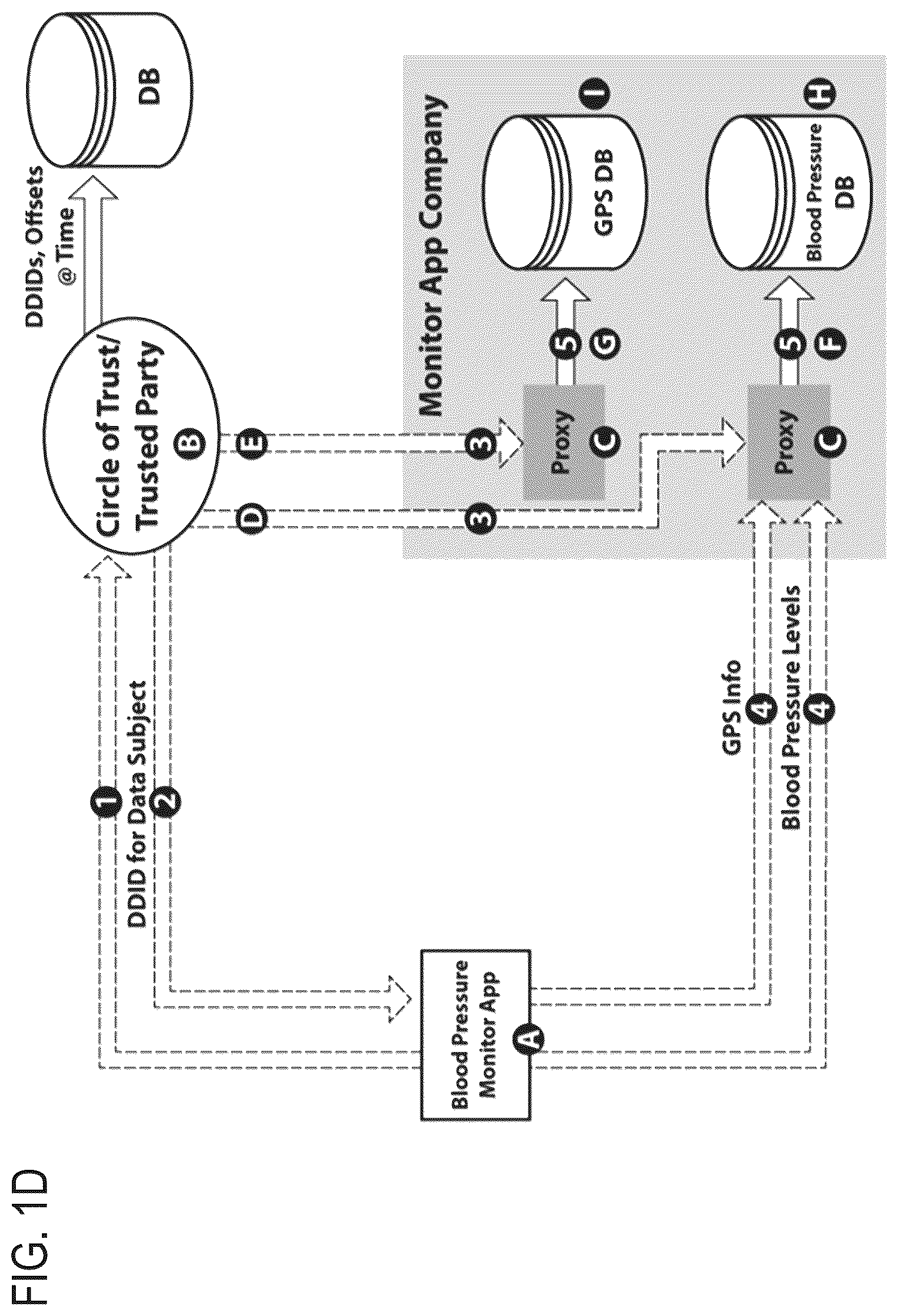 Patent US12591709 Figure 6 – Systems and methods for functionally separating geospatial information for lawful and trustworthy analytics, artificial intelligence and machine learning