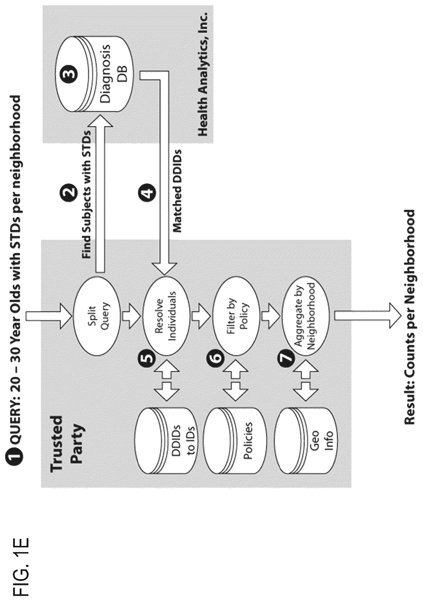Patent US12591709 Figure 7 – Systems and methods for functionally separating geospatial information for lawful and trustworthy analytics, artificial intelligence and machine learning