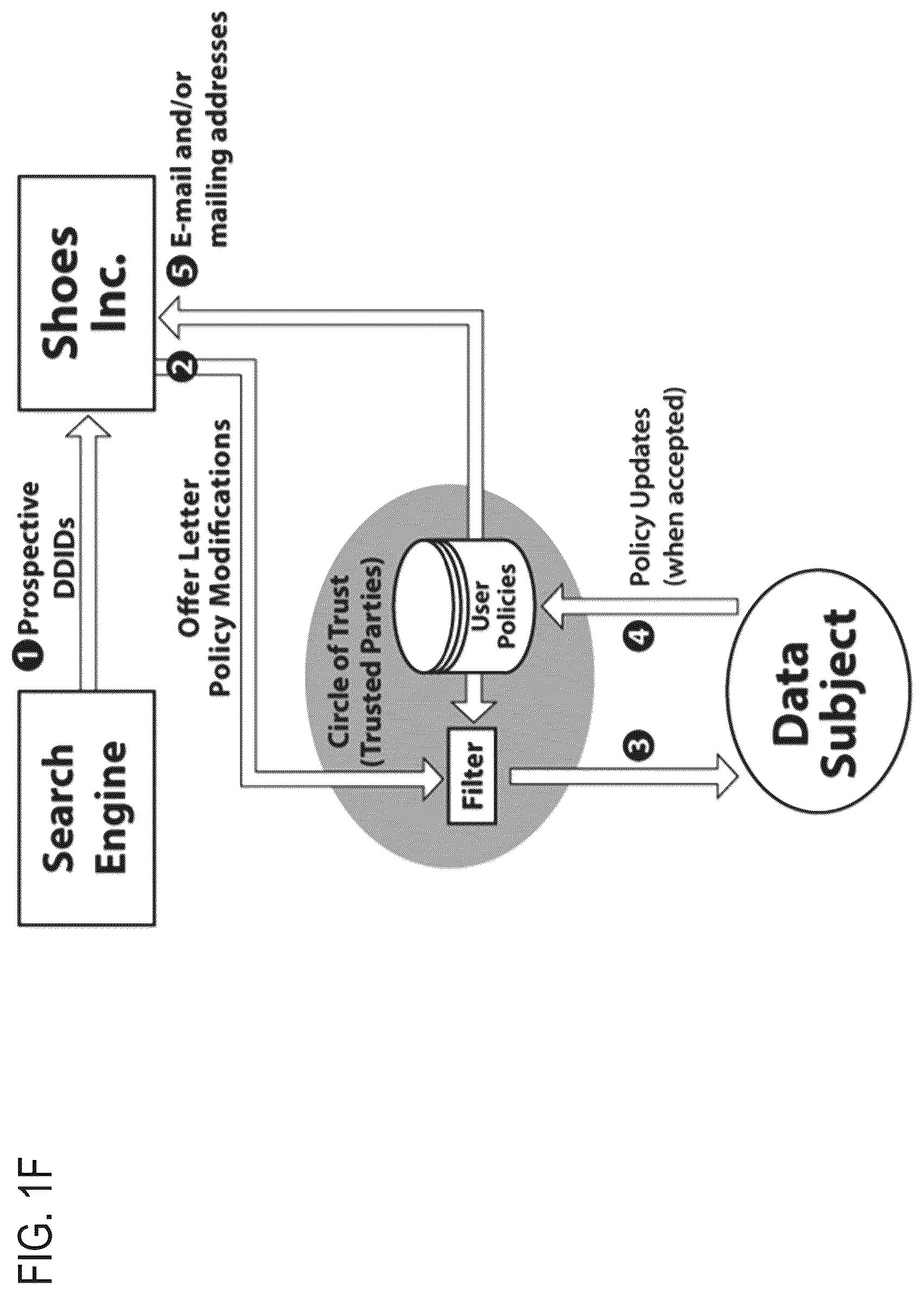 Patent US12591709 Figure 8 – Systems and methods for functionally separating geospatial information for lawful and trustworthy analytics, artificial intelligence and machine learning
