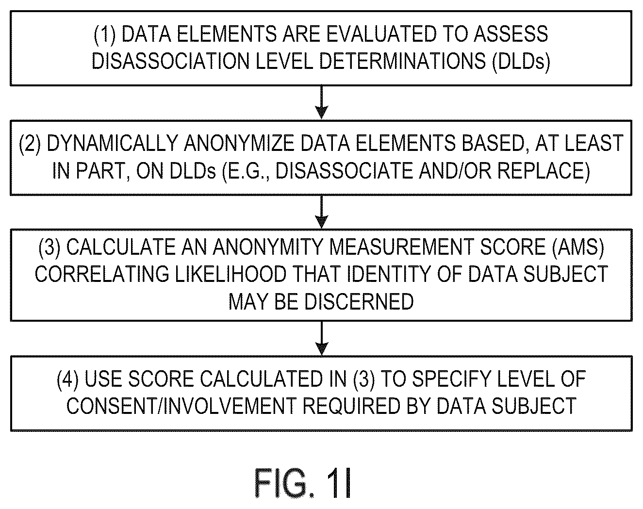 Patent US12591709 Figure 11 – Systems and methods for functionally separating geospatial information for lawful and trustworthy analytics, artificial intelligence and machine learning