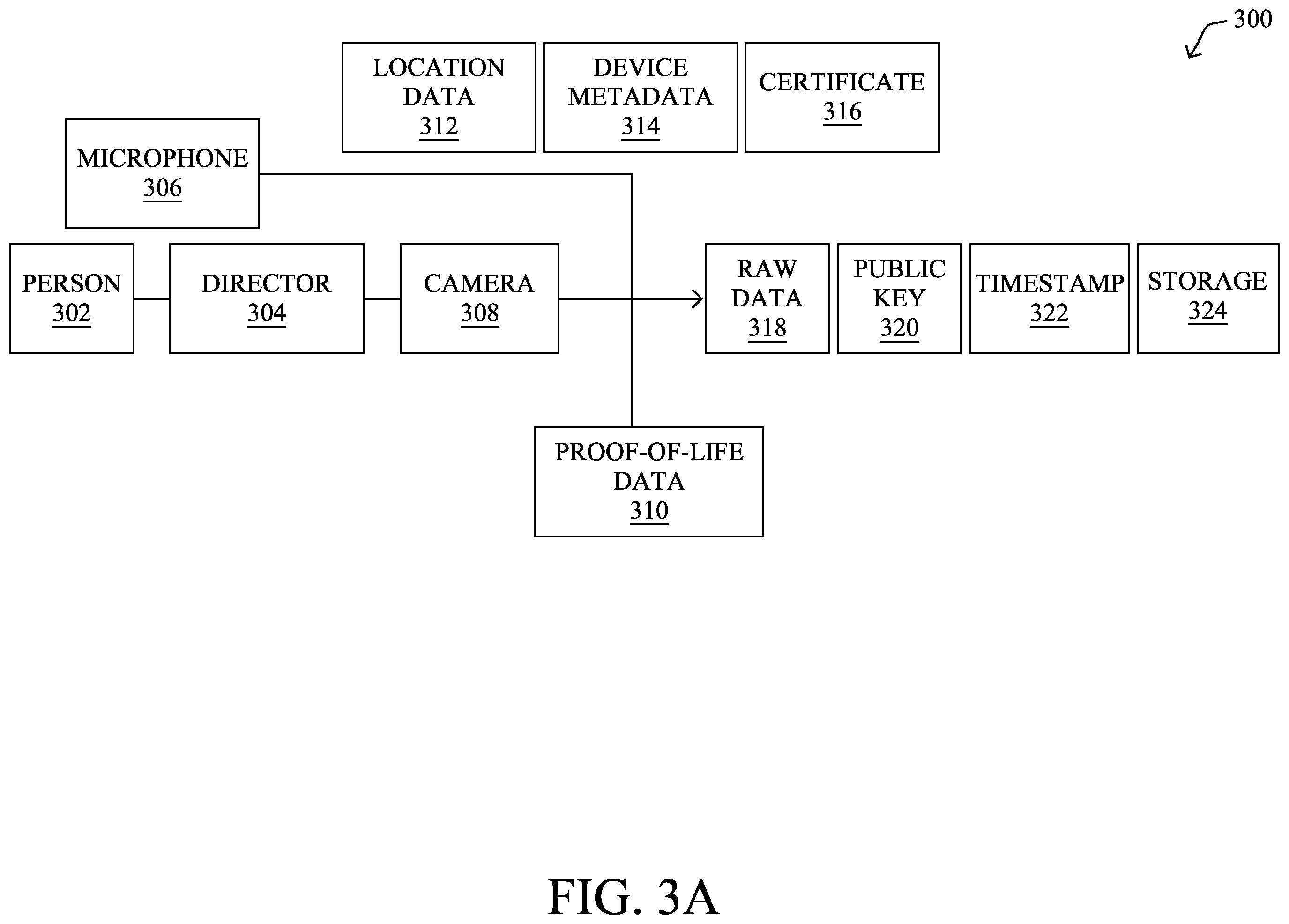 Patent US12591711 Figure 3 – Lineage certification for digital assets