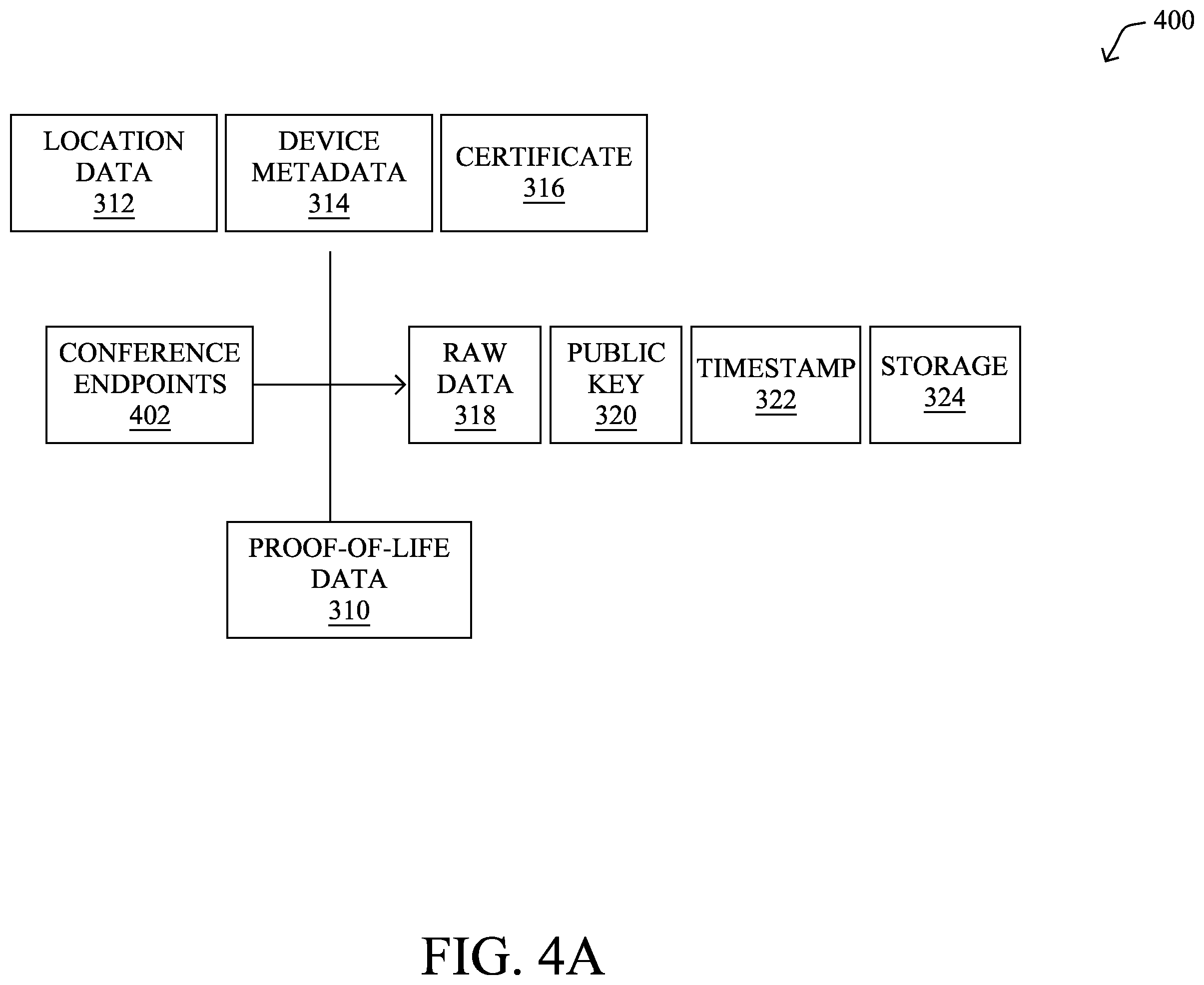 Patent US12591711 Figure 5 – Lineage certification for digital assets