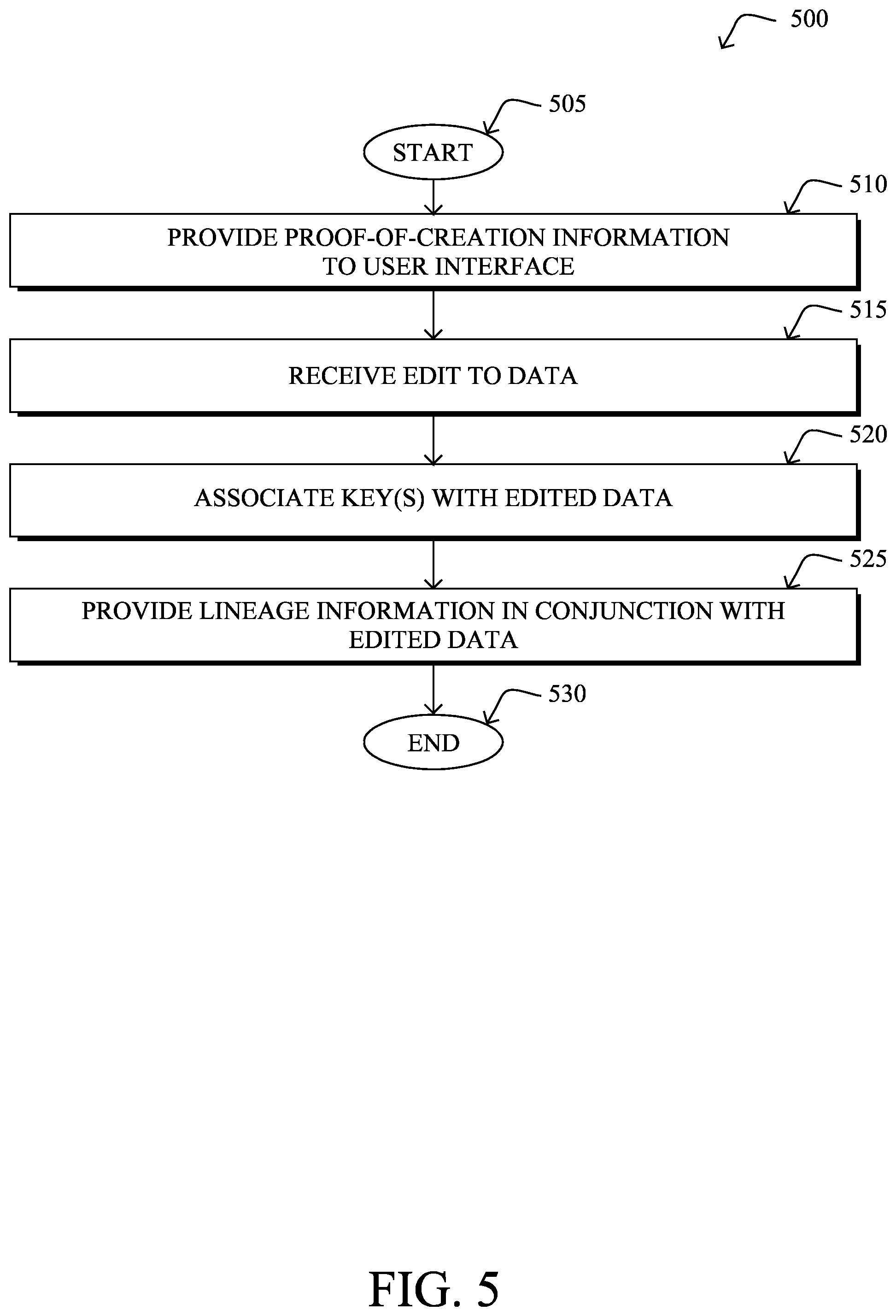 Patent US12591711 Figure 7 – Lineage certification for digital assets
