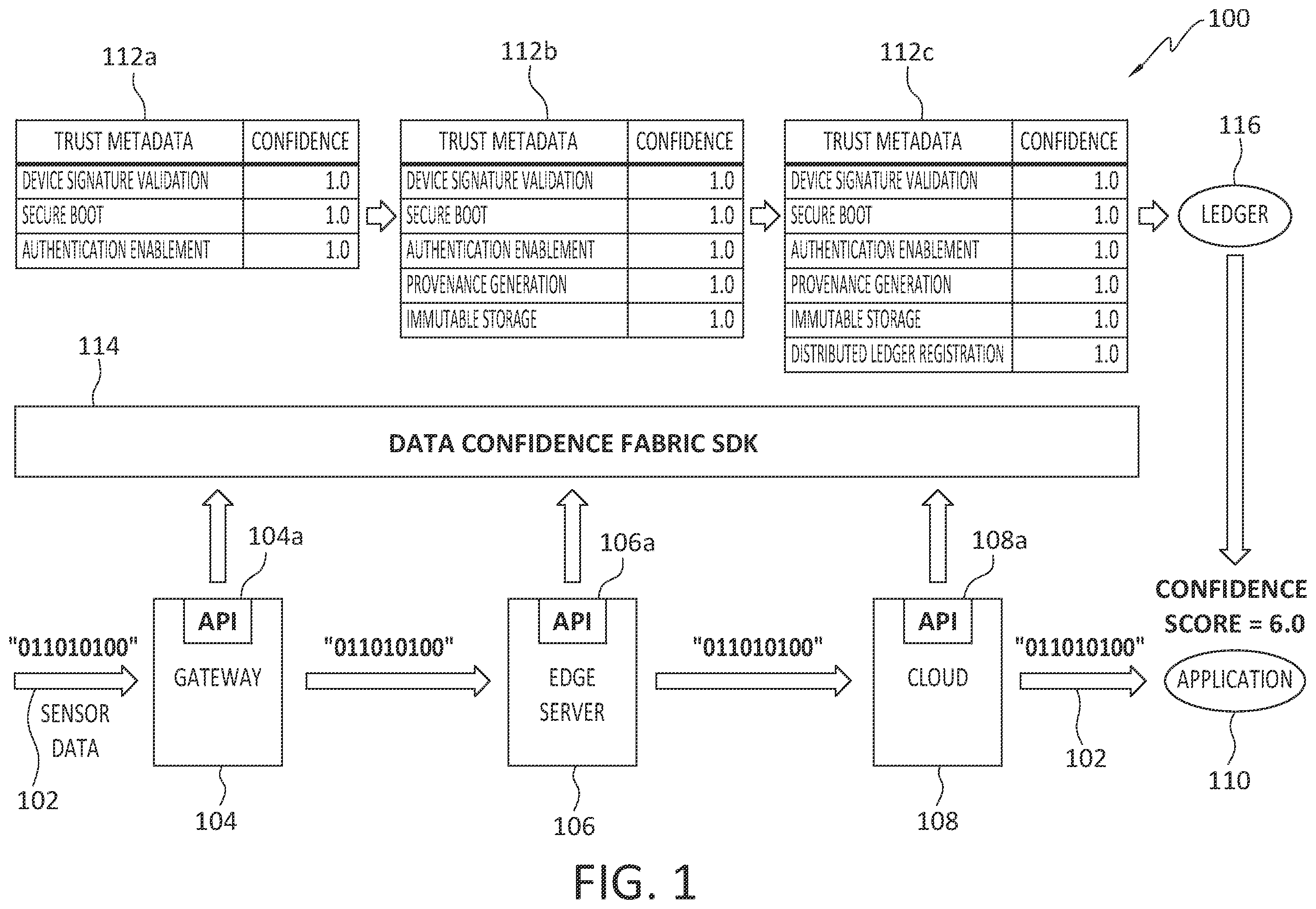 Patent US12591712 Figure 1 – Data confidence graphs