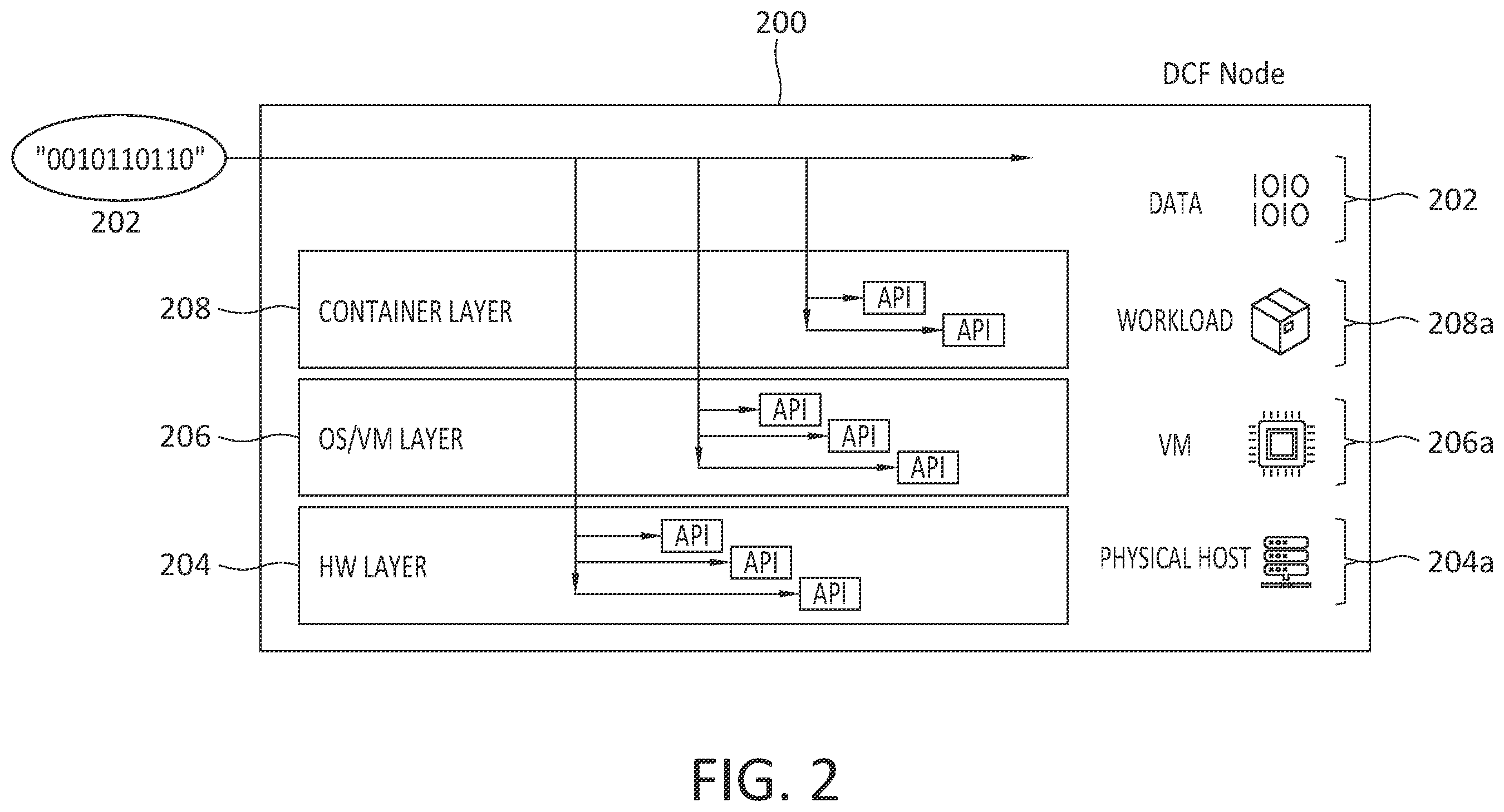 Patent US12591712 Figure 2 – Data confidence graphs
