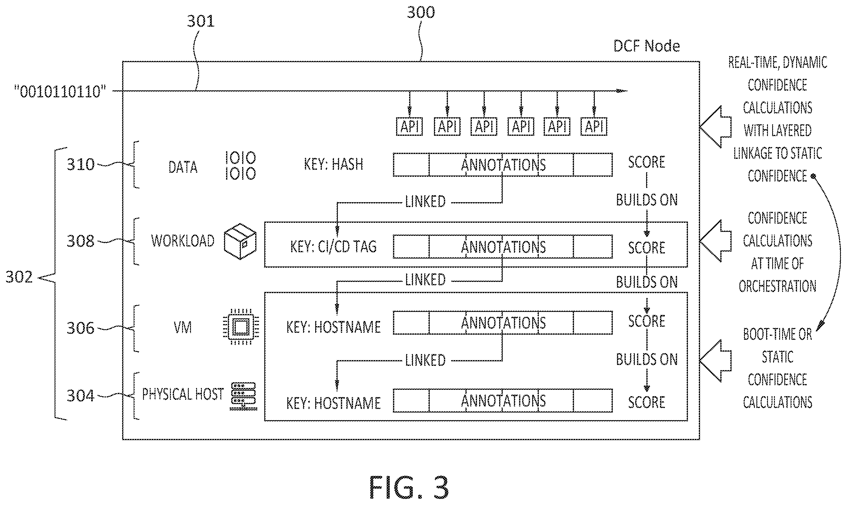 Patent US12591712 Figure 3 – Data confidence graphs
