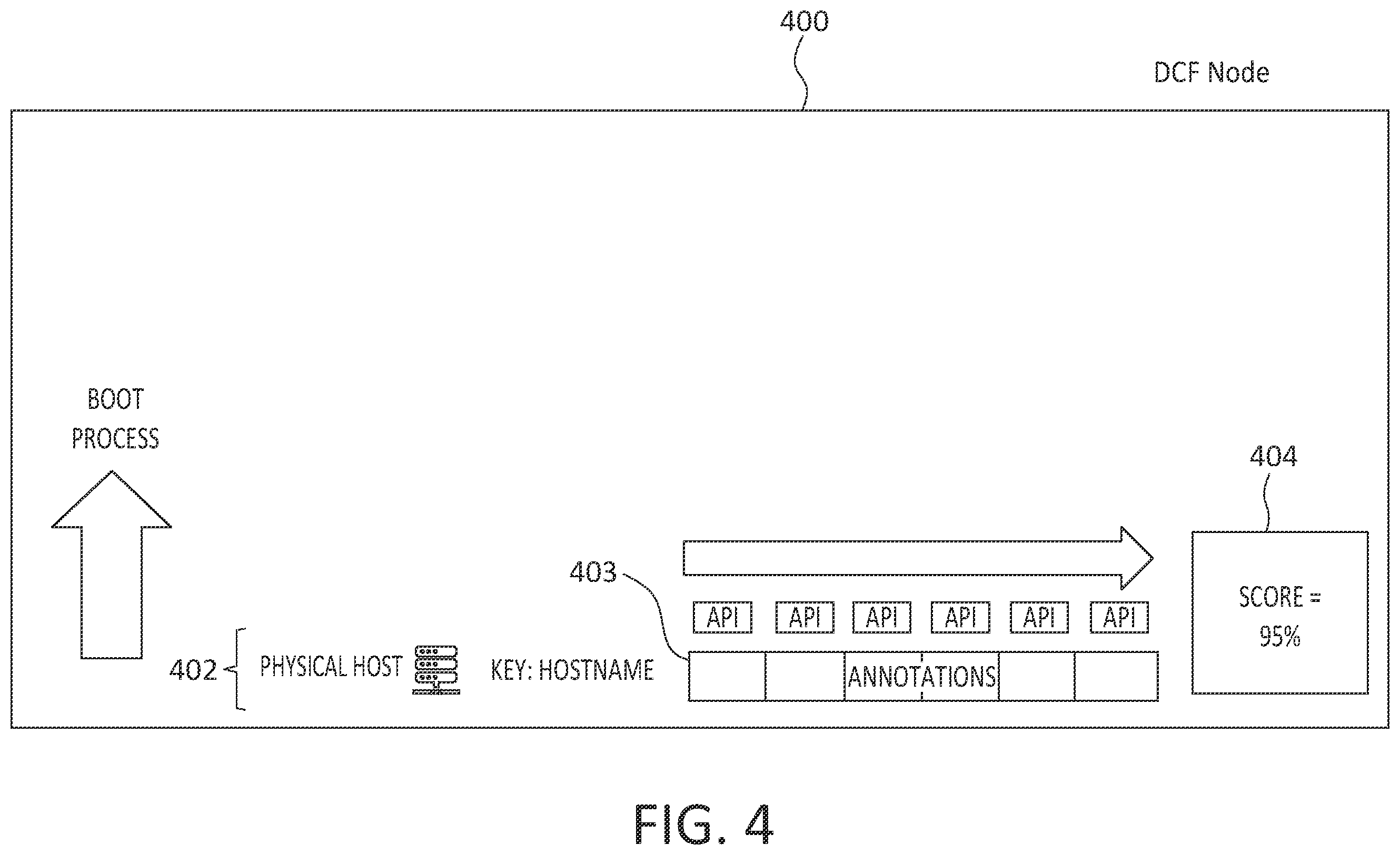 Patent US12591712 Figure 4 – Data confidence graphs