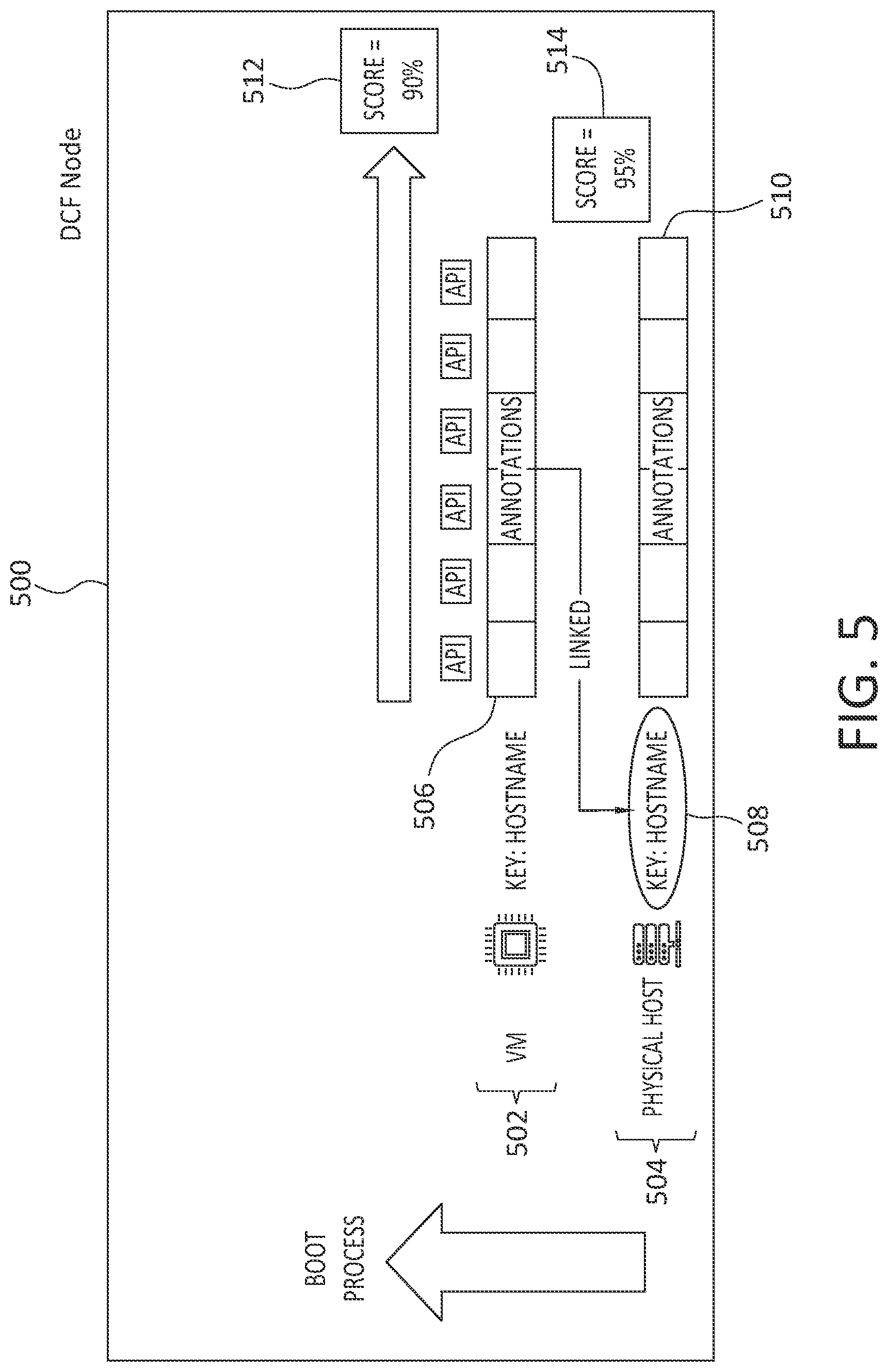 Patent US12591712 Figure 5 – Data confidence graphs