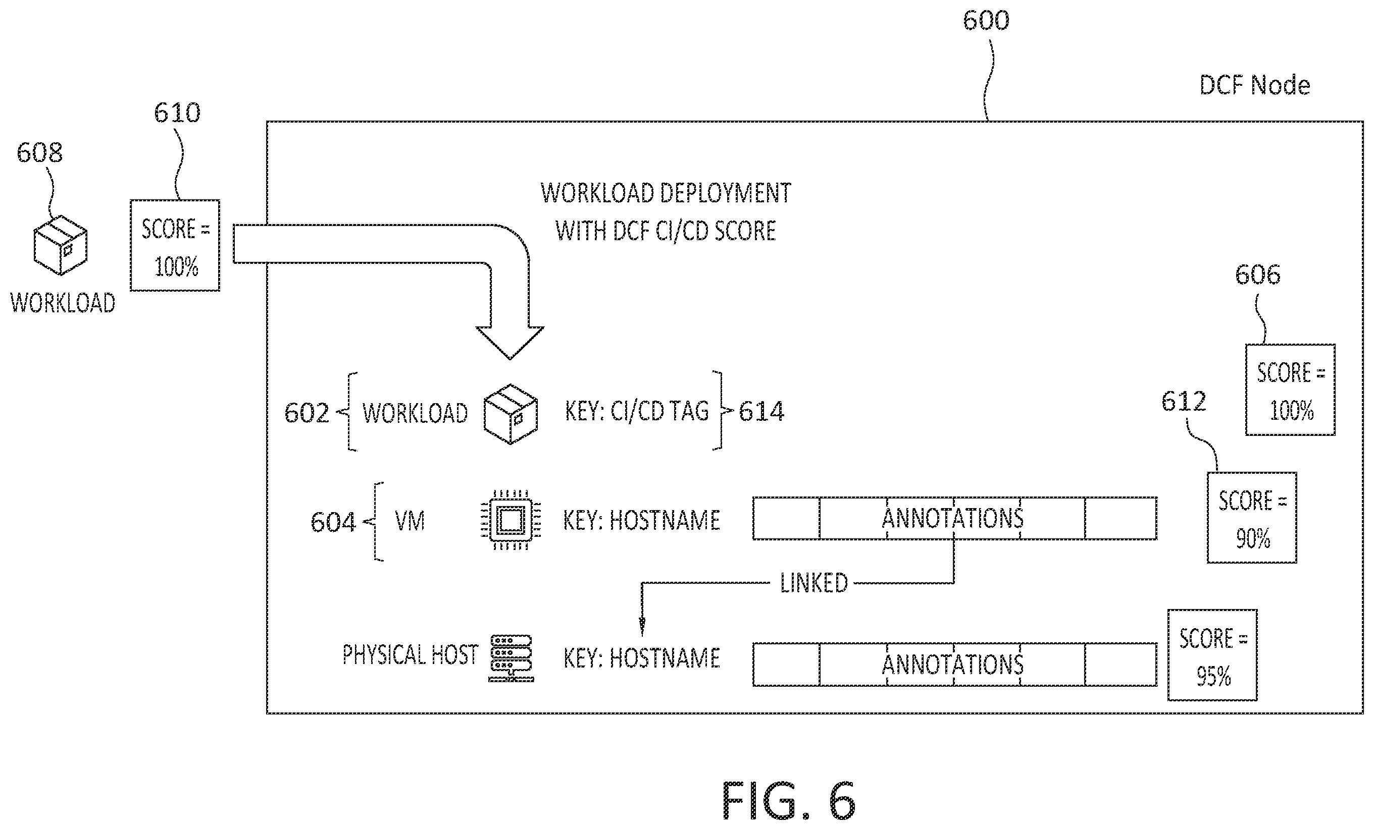 Patent US12591712 Figure 6 – Data confidence graphs
