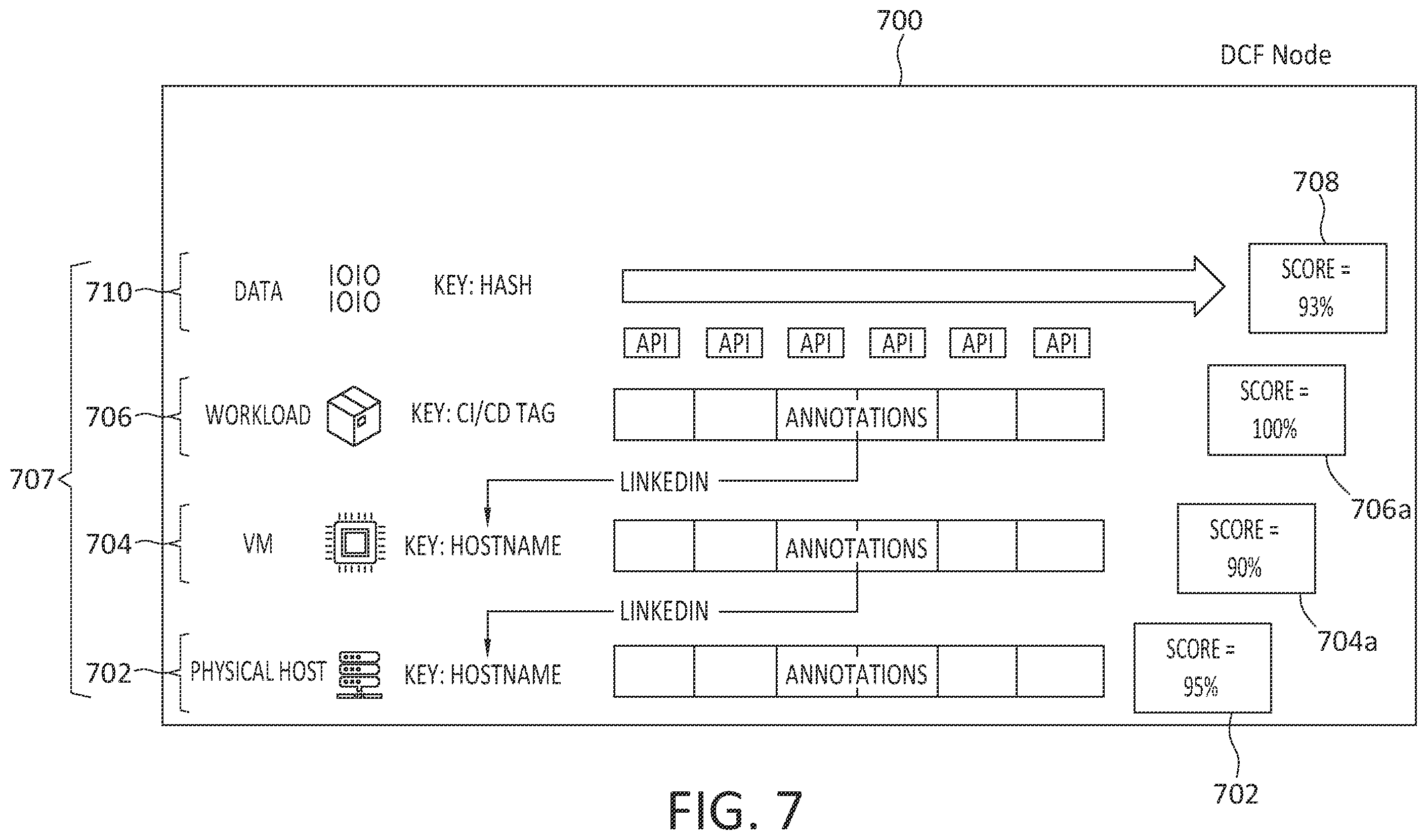 Patent US12591712 Figure 7 – Data confidence graphs