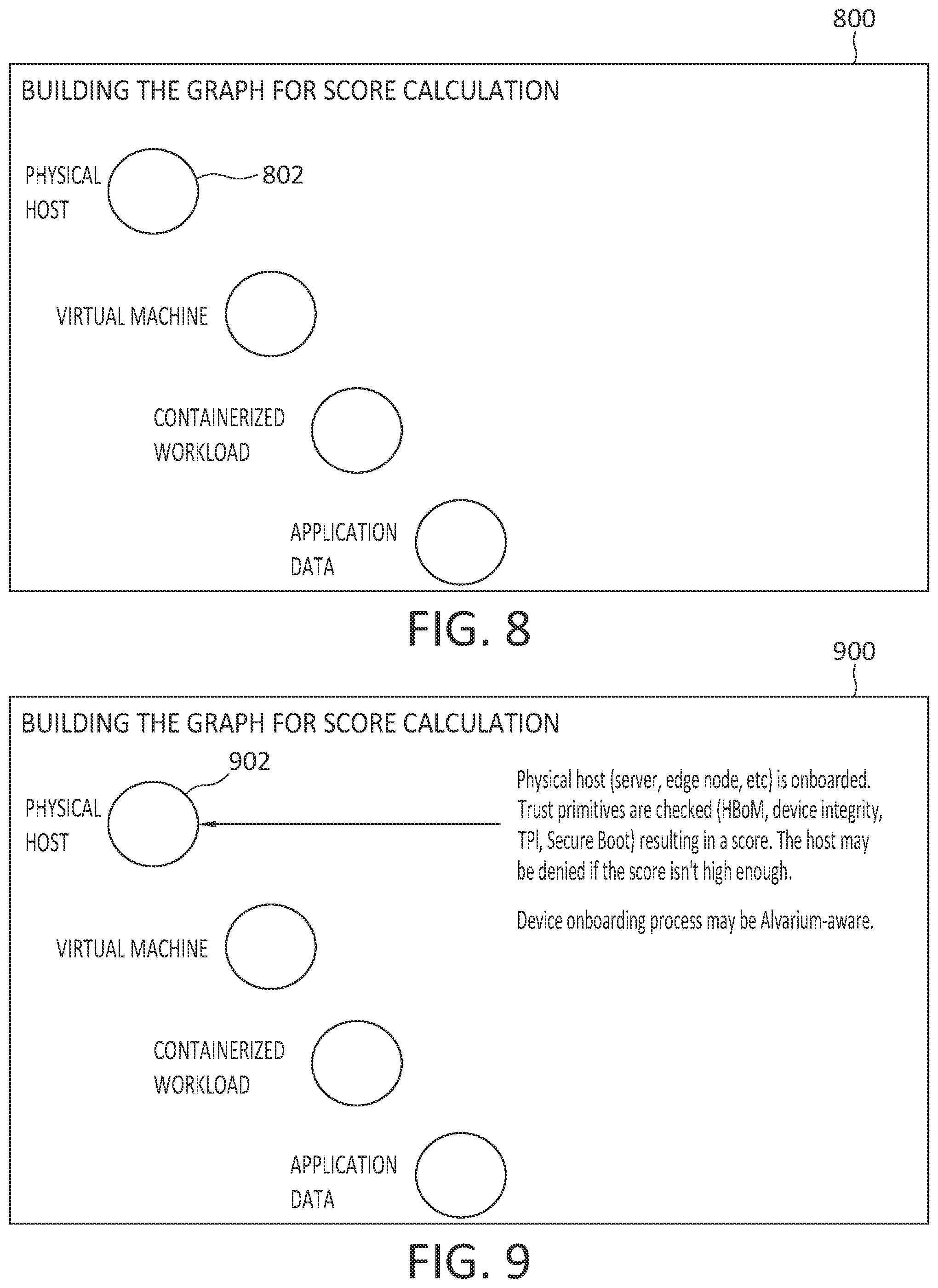 Patent US12591712 Figure 8 – Data confidence graphs