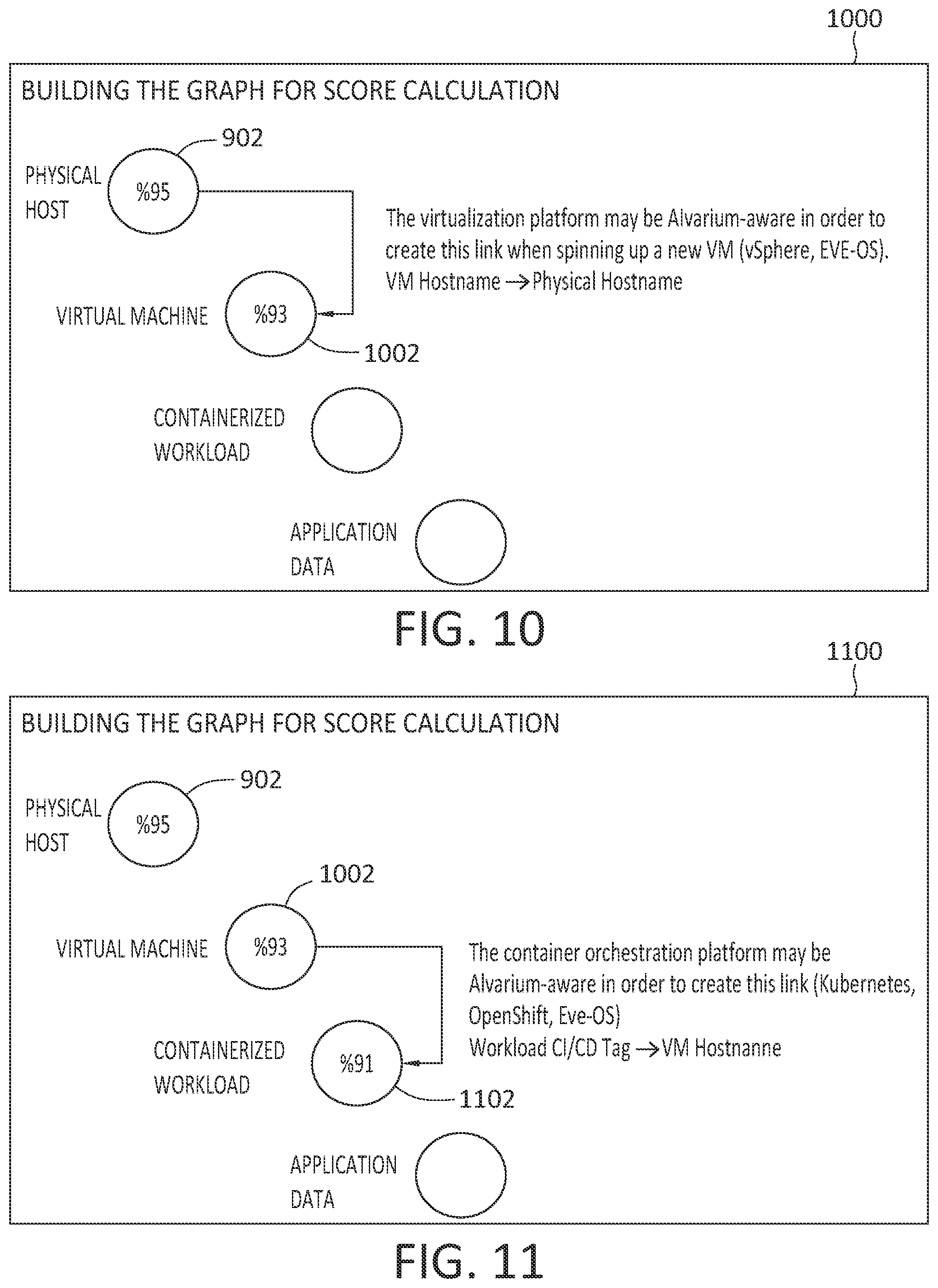 Patent US12591712 Figure 9 – Data confidence graphs