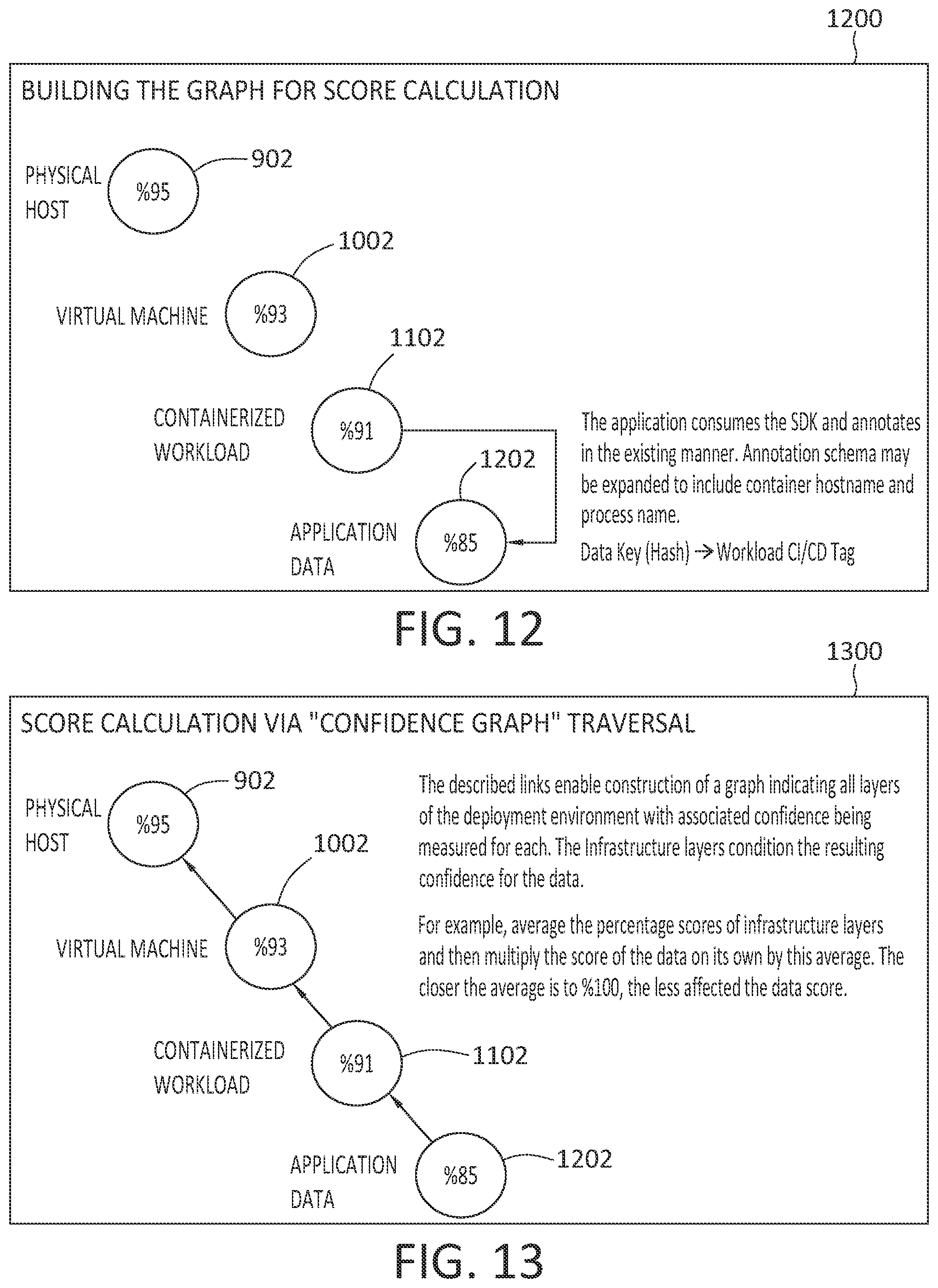 Patent US12591712 Figure 10 – Data confidence graphs