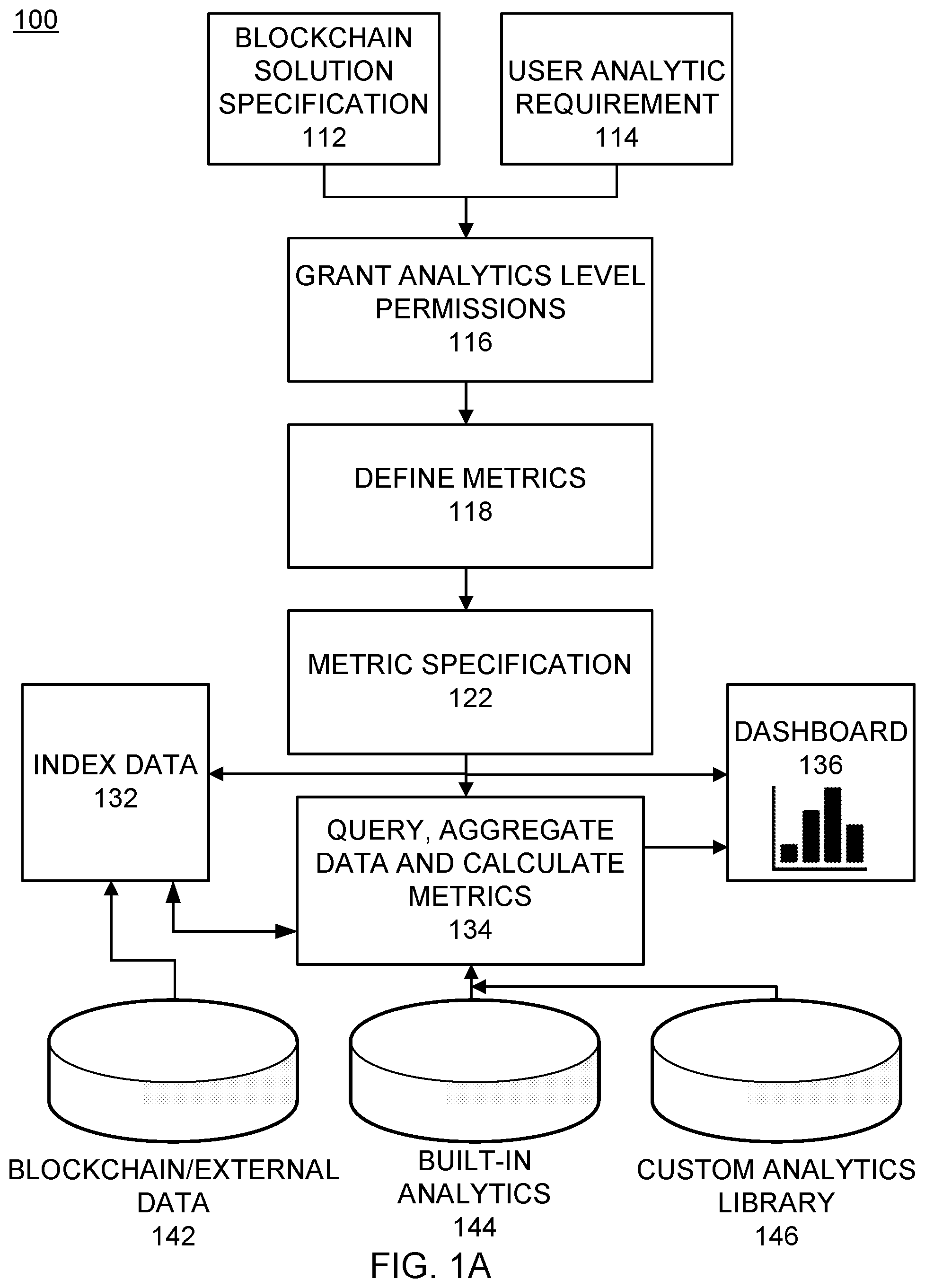 Patent US12591713 Figure 1 – Automatic generating analytics from blockchain data