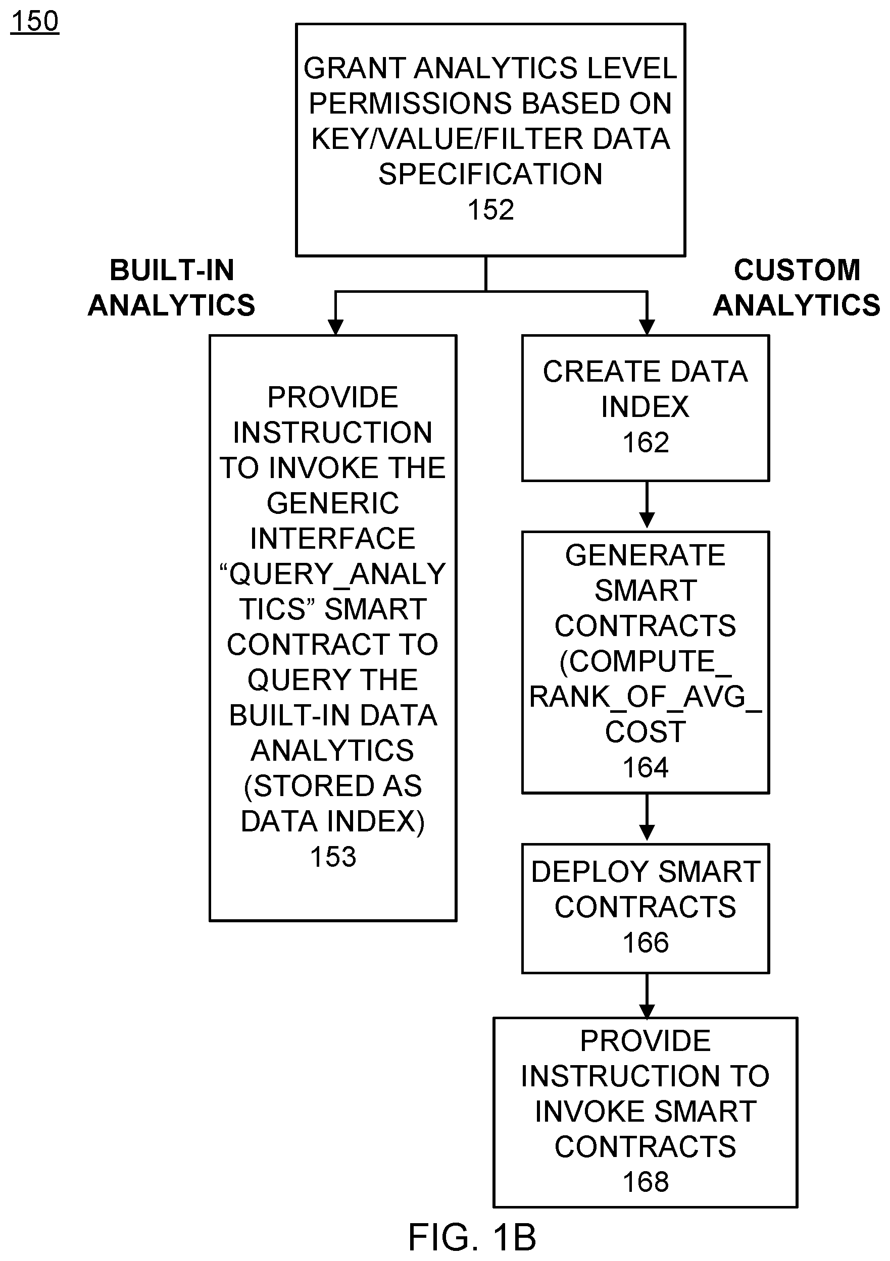 Patent US12591713 Figure 2 – Automatic generating analytics from blockchain data