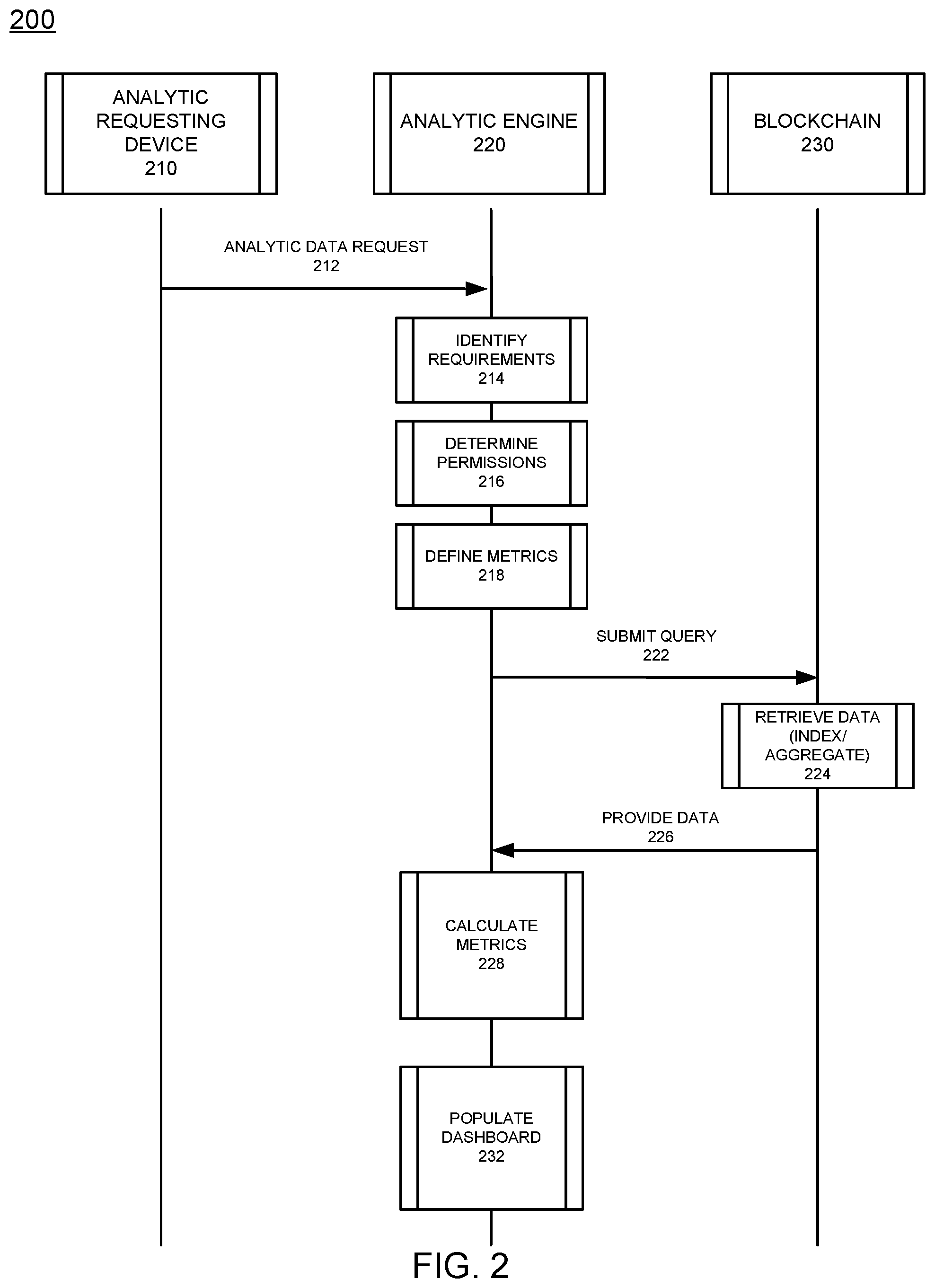 Patent US12591713 Figure 3 – Automatic generating analytics from blockchain data