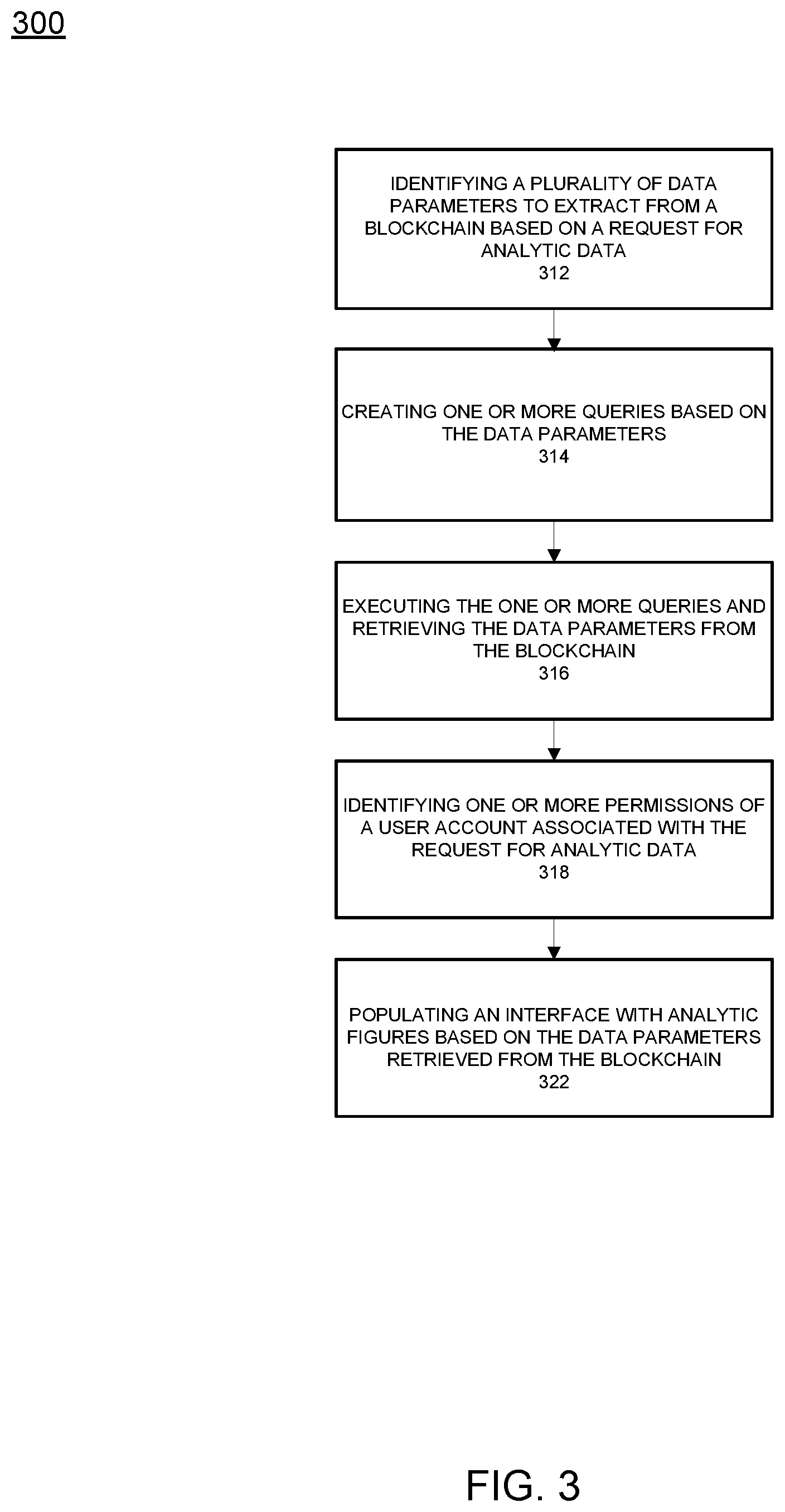 Patent US12591713 Figure 4 – Automatic generating analytics from blockchain data