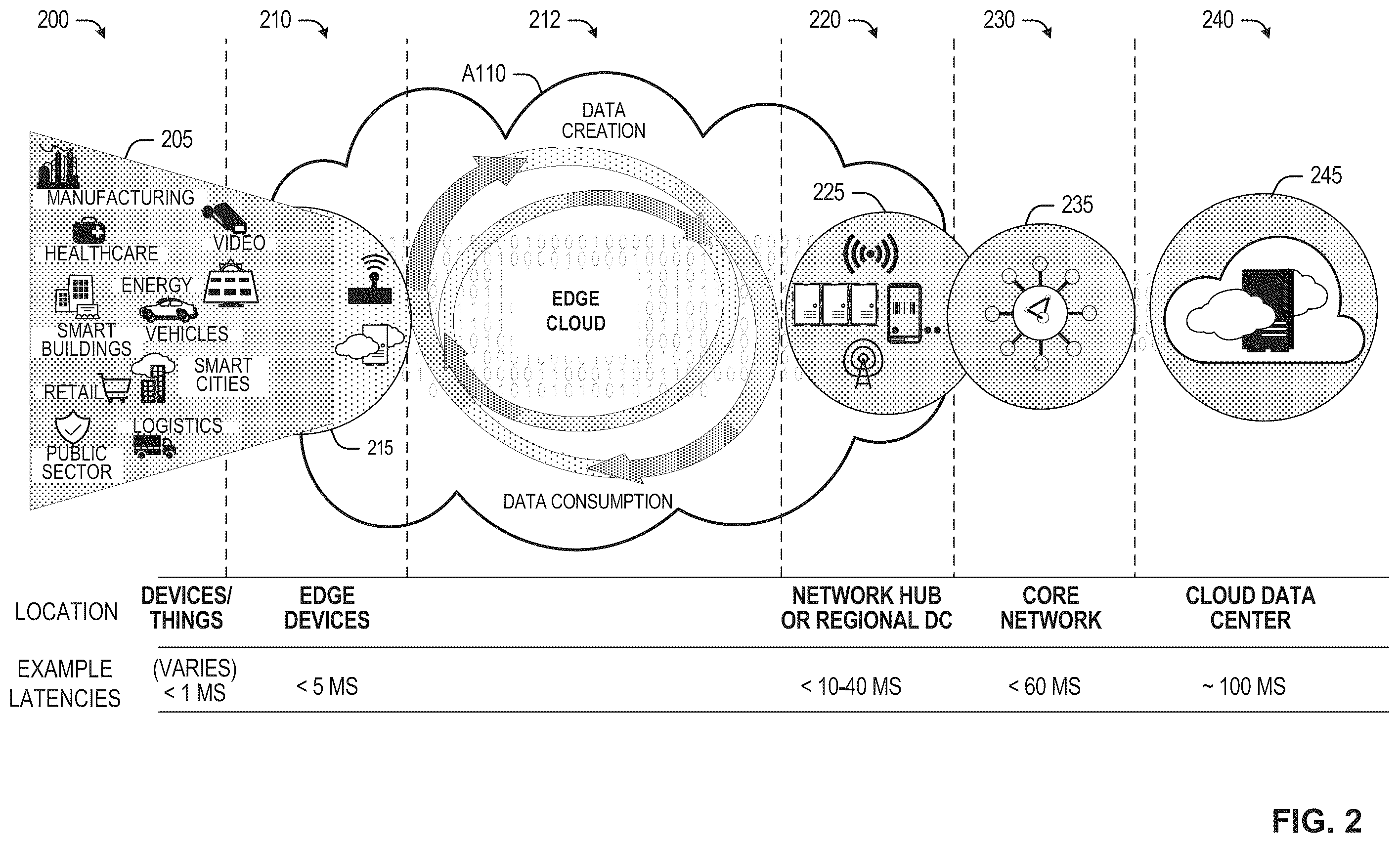 Patent US12591716 Figure 2 – Methods and apparatus for secure execution on smart network interface cards