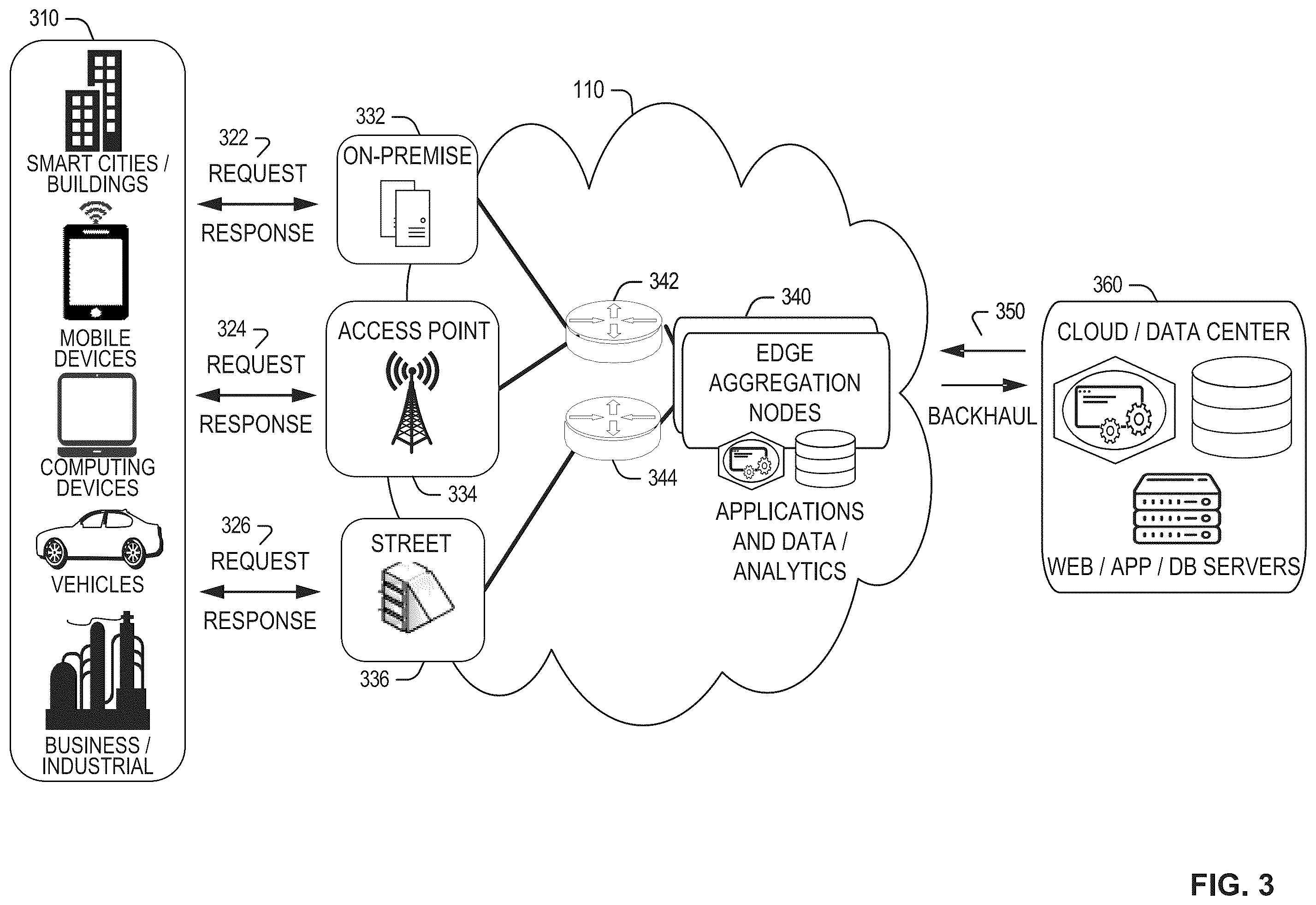 Patent US12591716 Figure 3 – Methods and apparatus for secure execution on smart network interface cards