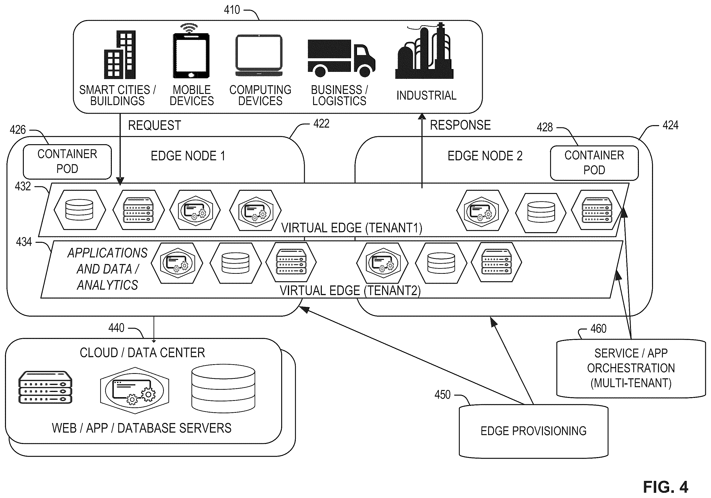 Patent US12591716 Figure 4 – Methods and apparatus for secure execution on smart network interface cards