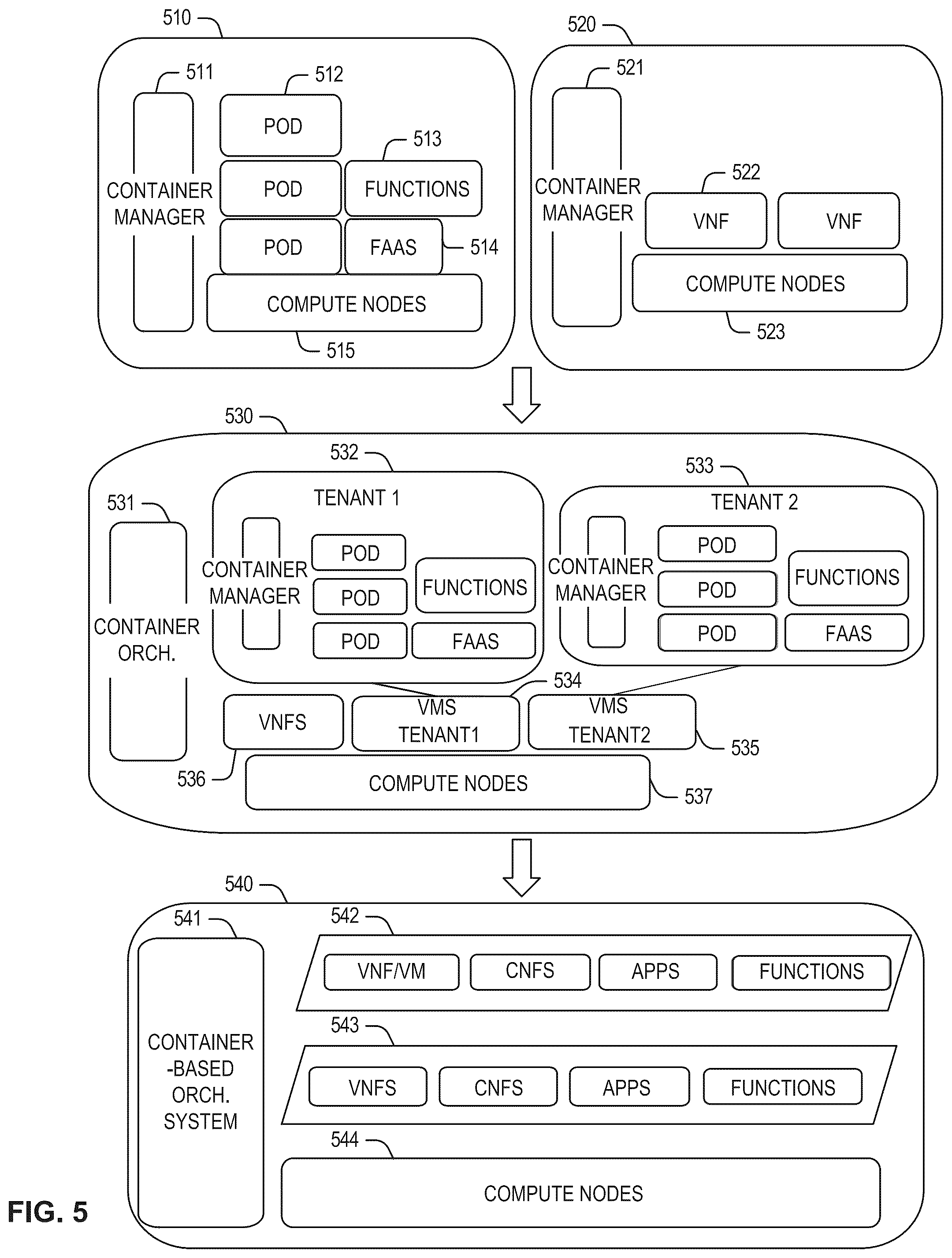 Patent US12591716 Figure 5 – Methods and apparatus for secure execution on smart network interface cards