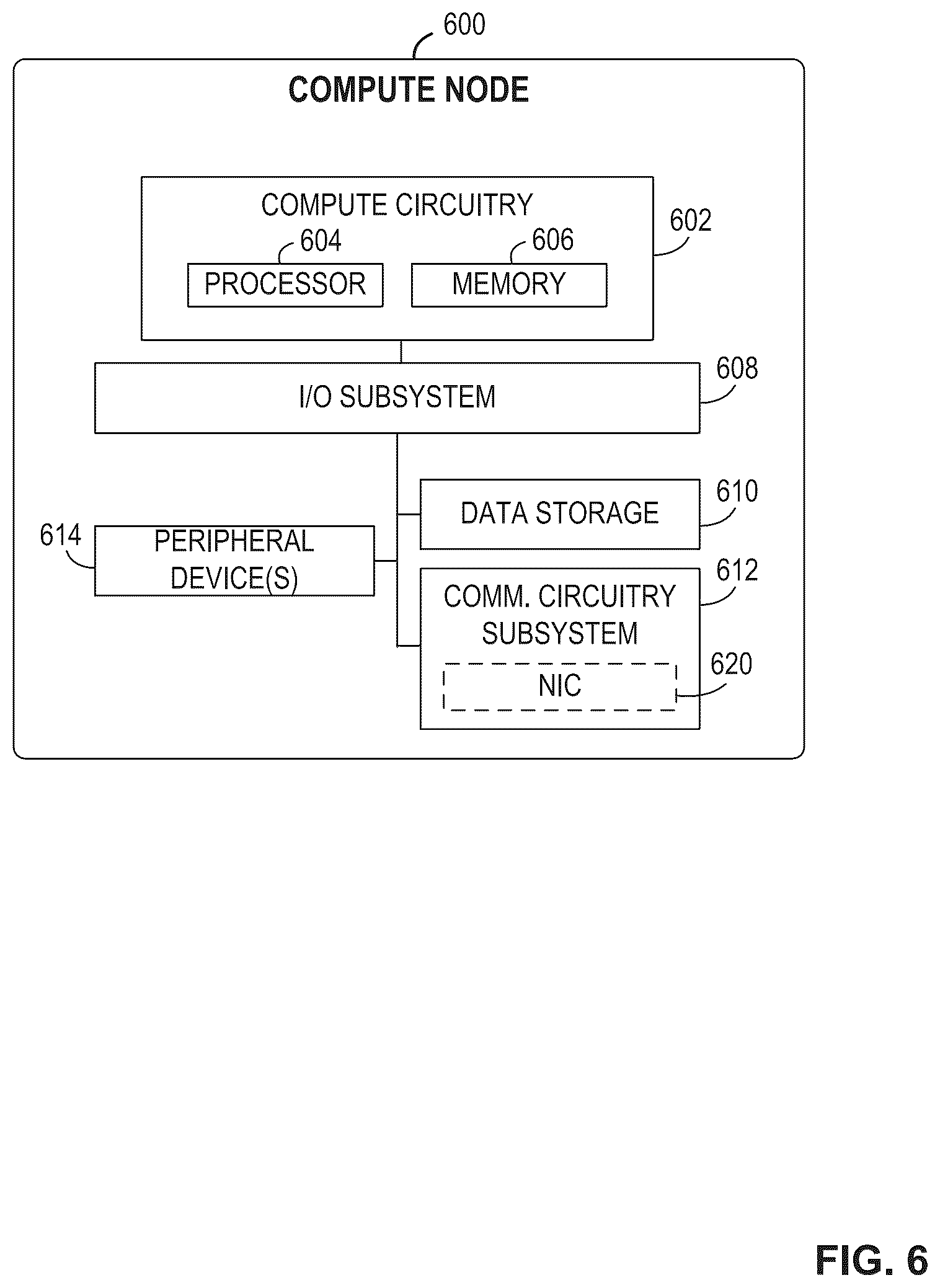 Patent US12591716 Figure 6 – Methods and apparatus for secure execution on smart network interface cards