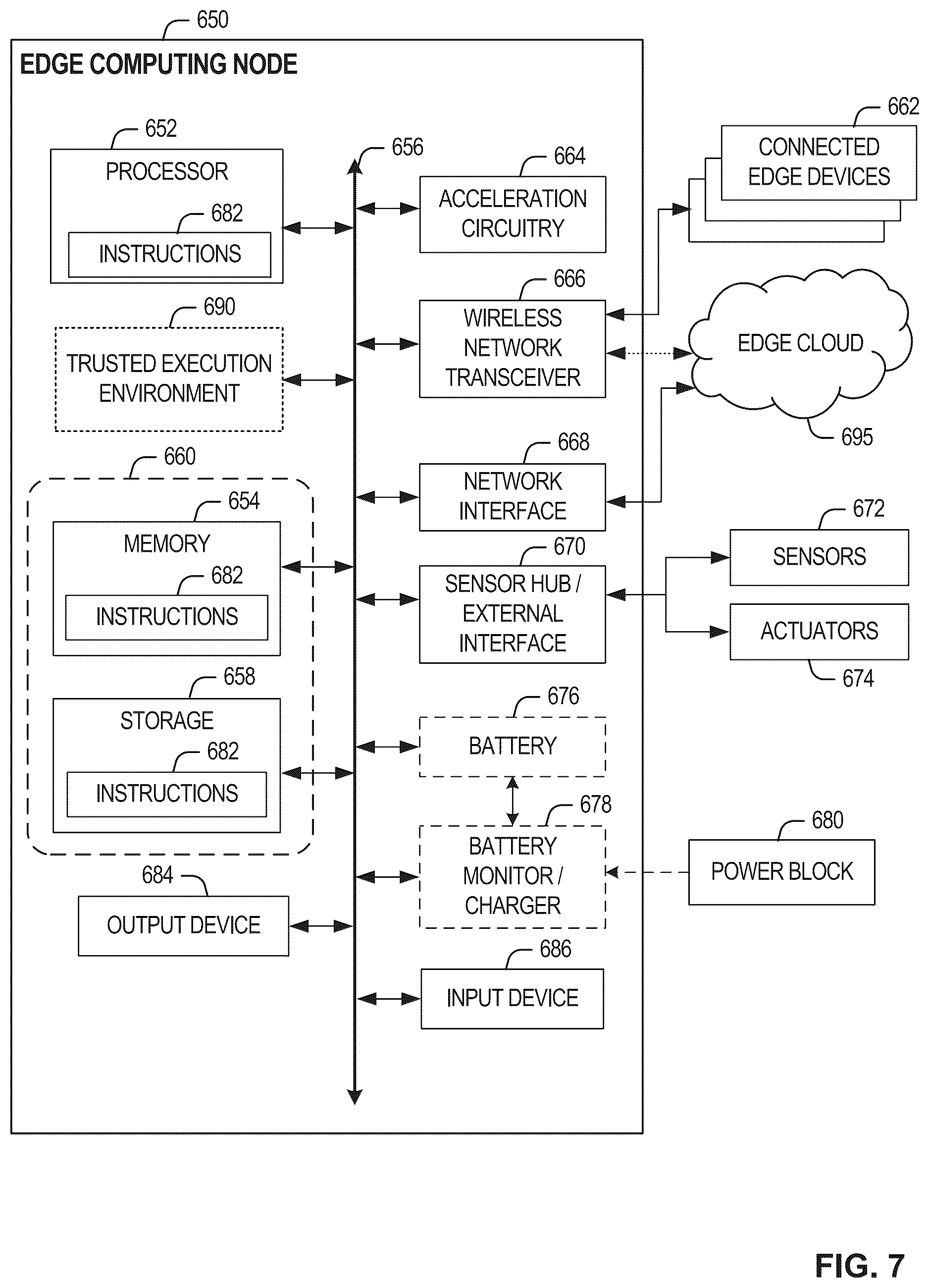 Patent US12591716 Figure 7 – Methods and apparatus for secure execution on smart network interface cards