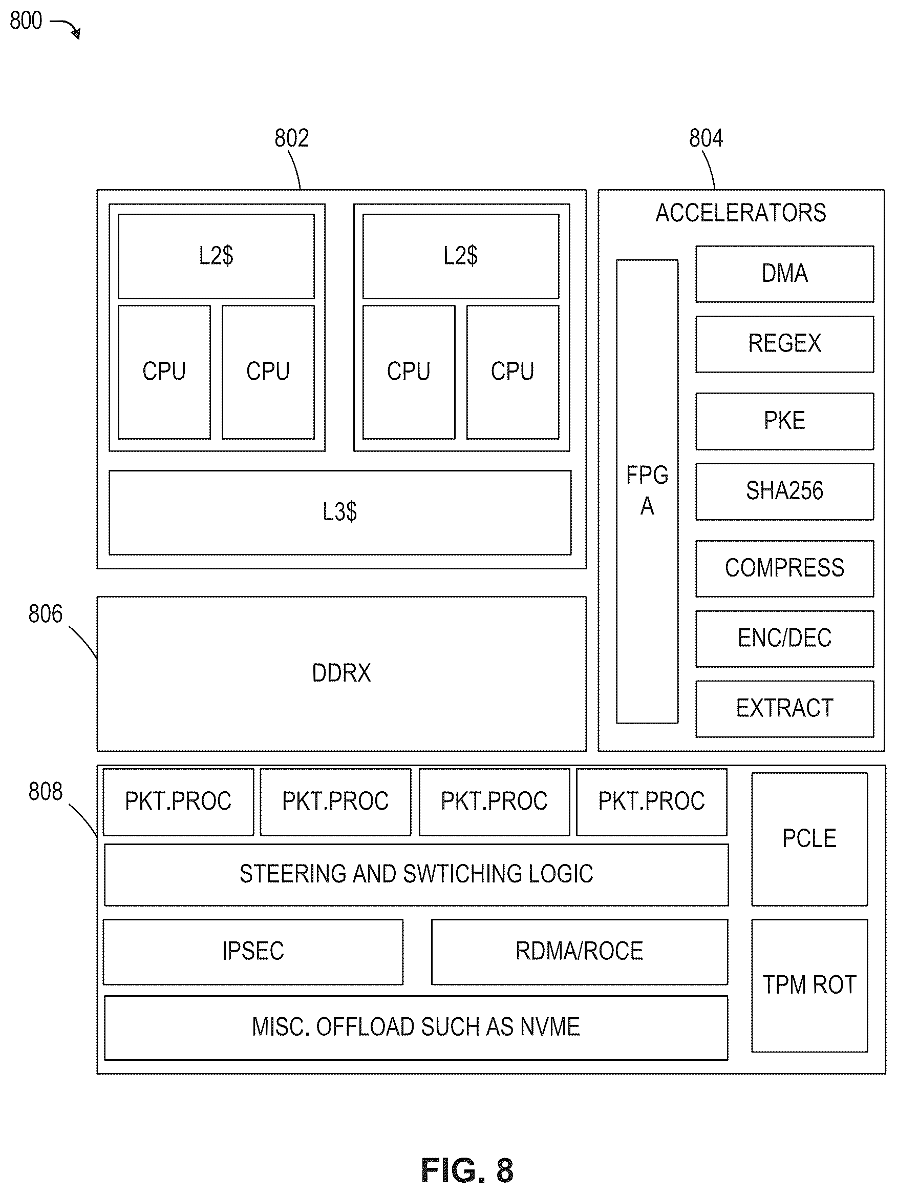 Patent US12591716 Figure 8 – Methods and apparatus for secure execution on smart network interface cards
