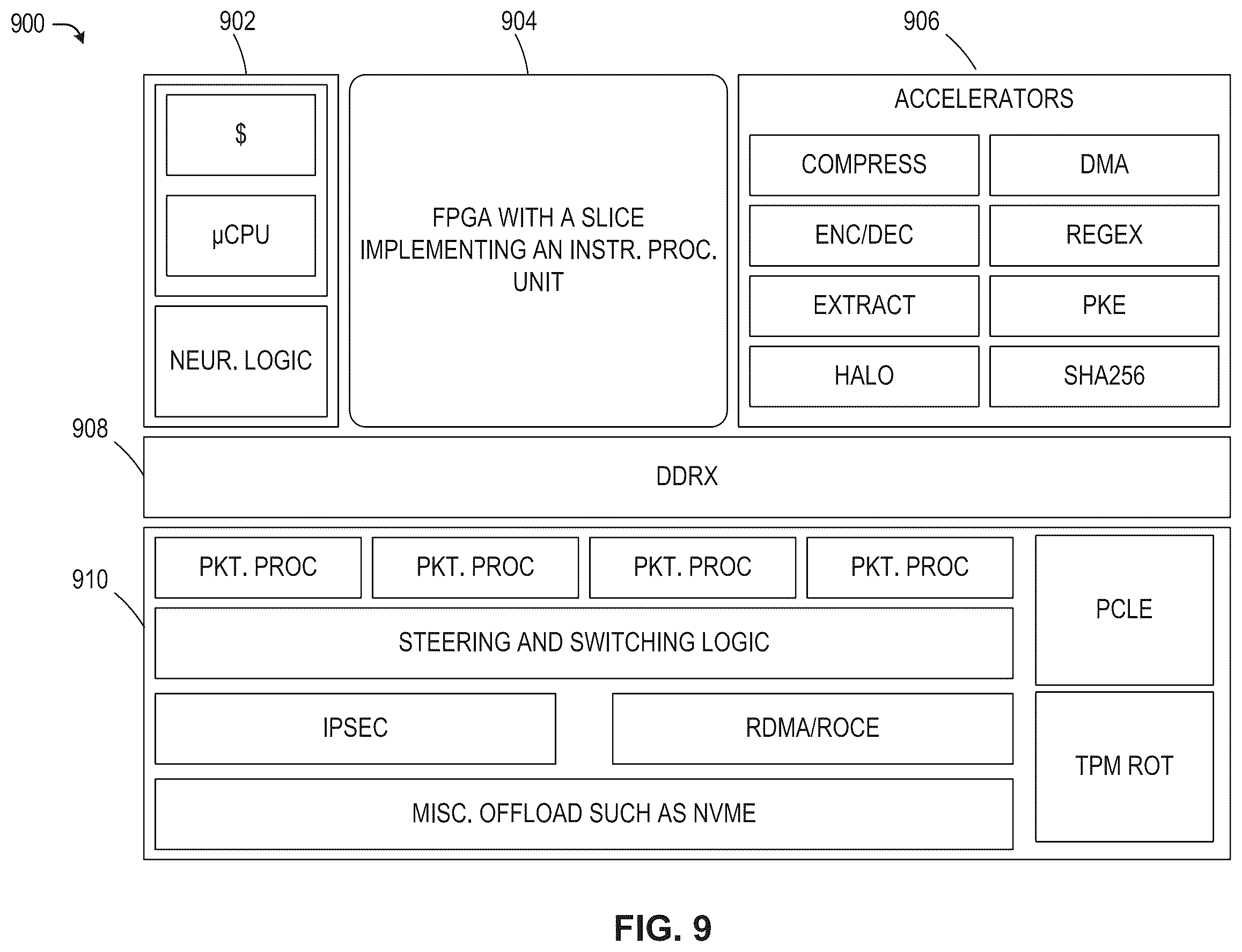 Patent US12591716 Figure 9 – Methods and apparatus for secure execution on smart network interface cards