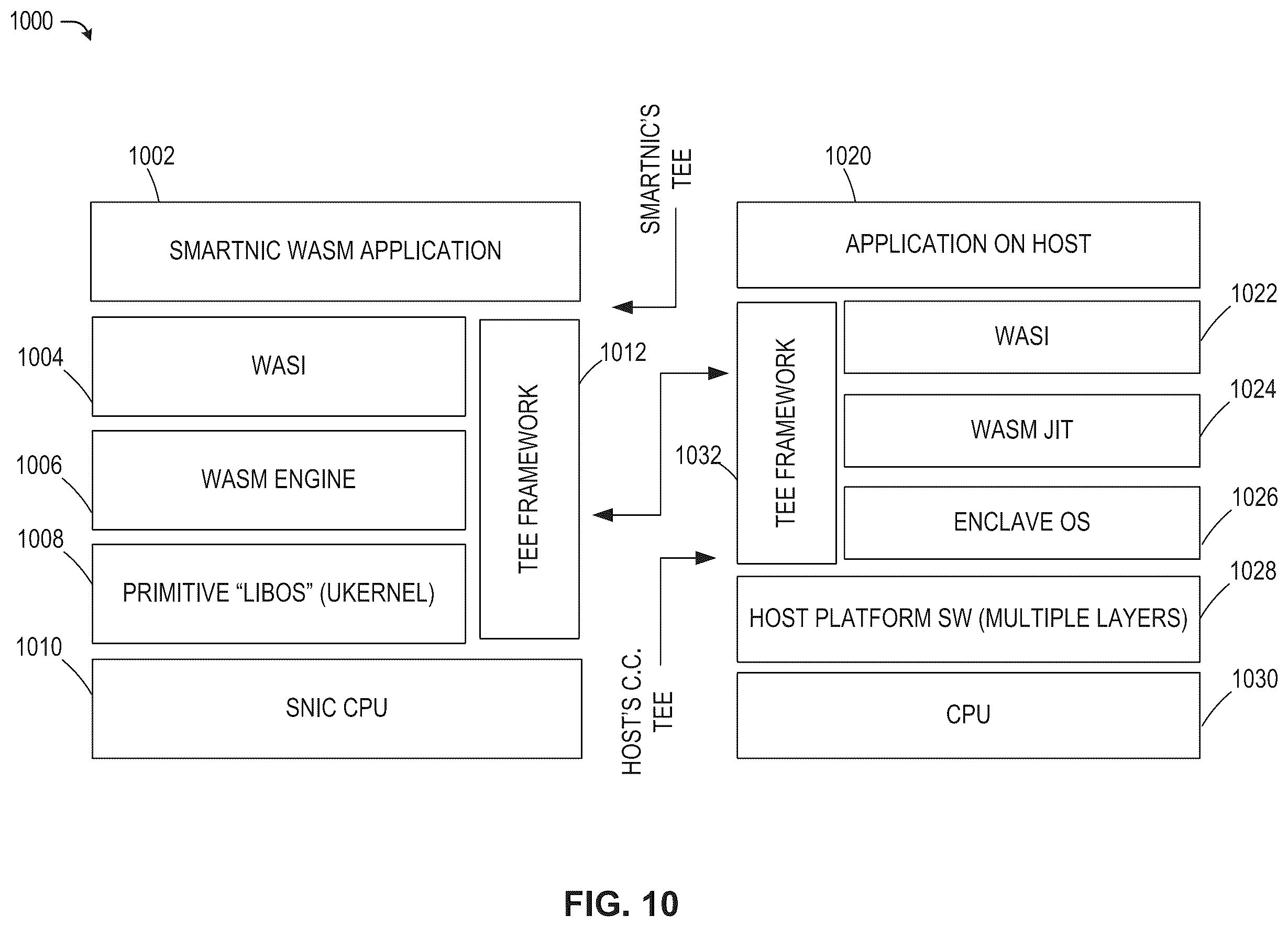 Patent US12591716 Figure 10 – Methods and apparatus for secure execution on smart network interface cards