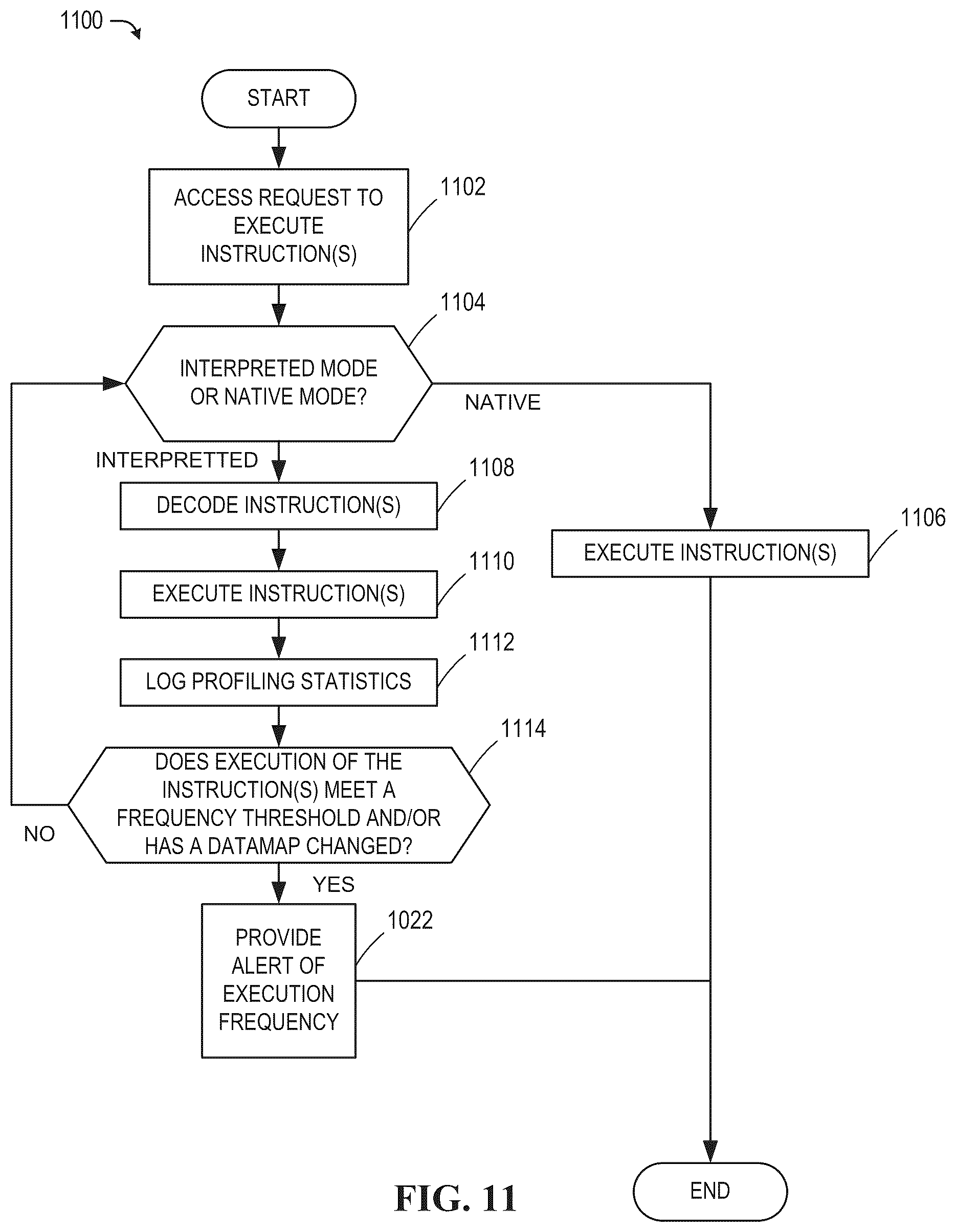 Patent US12591716 Figure 11 – Methods and apparatus for secure execution on smart network interface cards