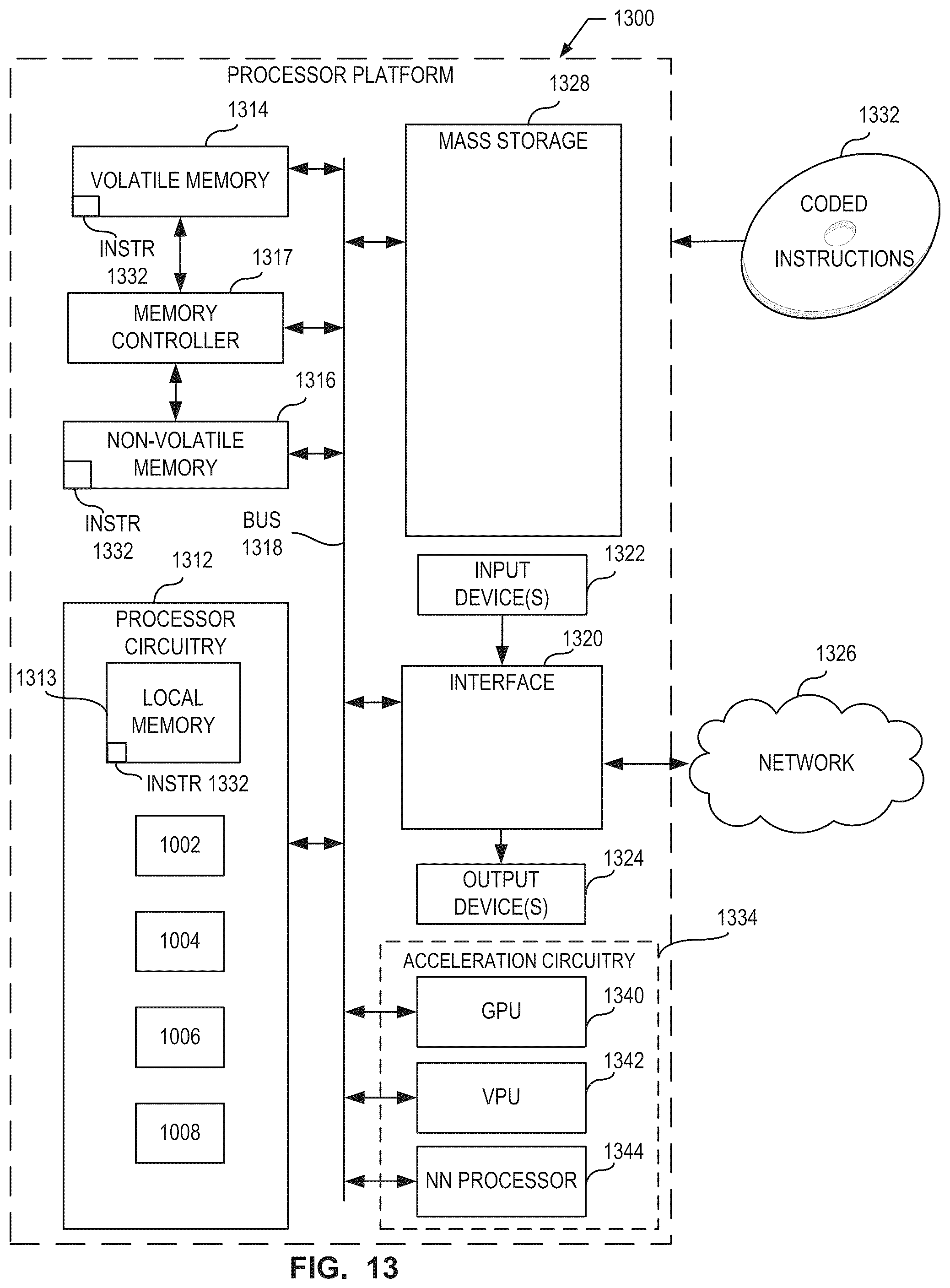 Patent US12591716 Figure 13 – Methods and apparatus for secure execution on smart network interface cards