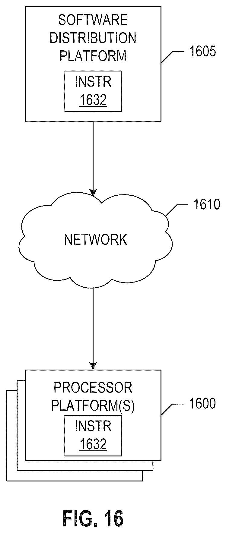 Patent US12591716 Figure 16 – Methods and apparatus for secure execution on smart network interface cards